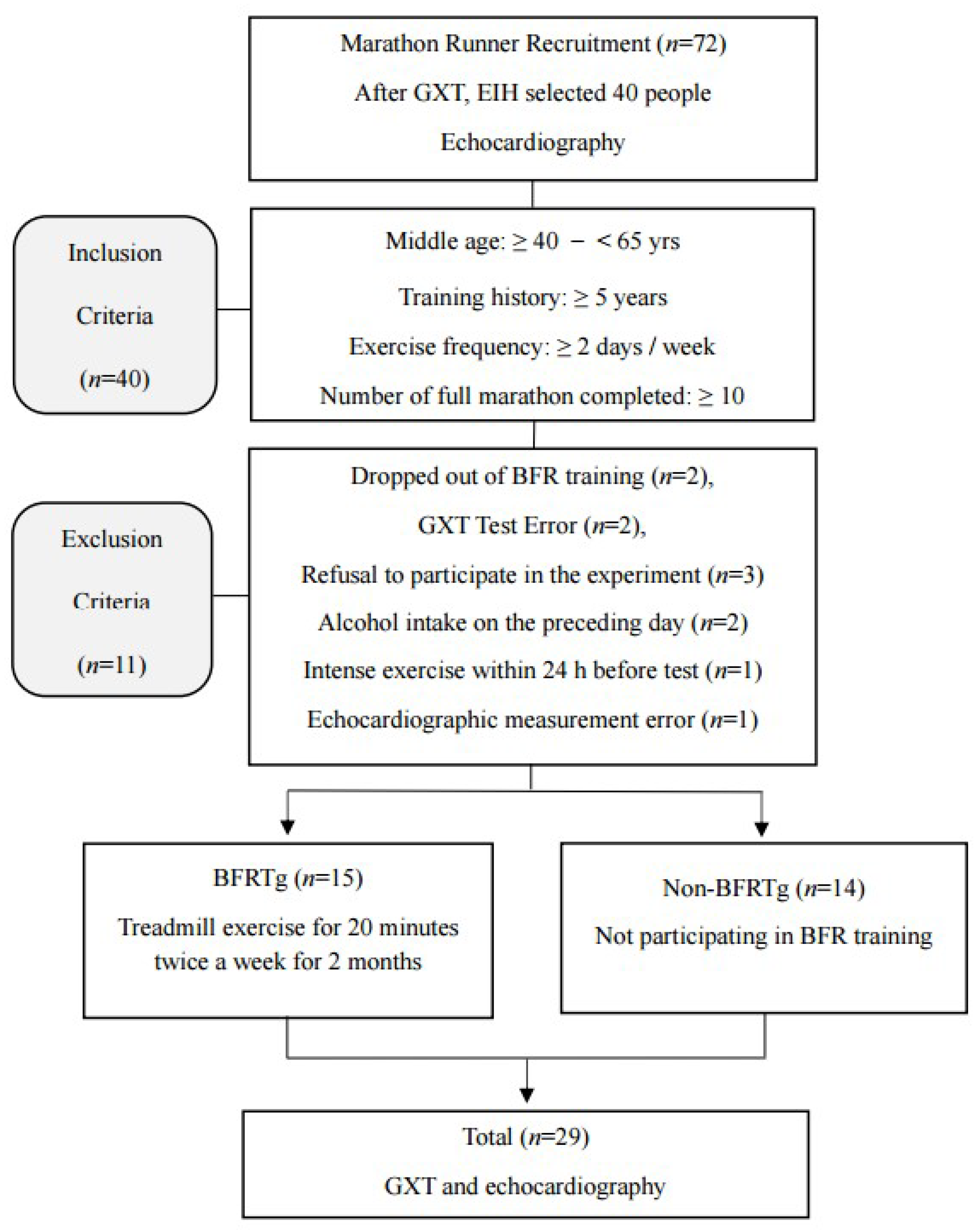 Jcm 14 07795 g001 Jcm 14 07795 g001