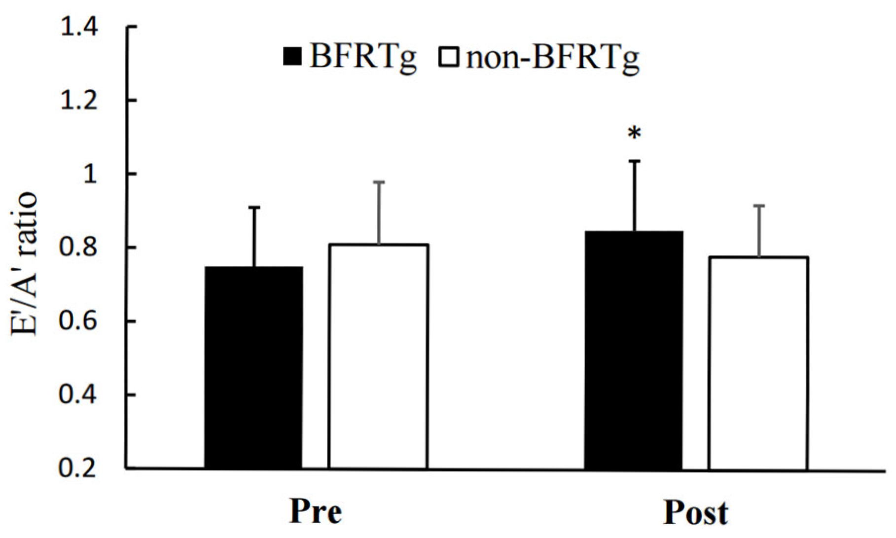 Jcm 14 07795 g003 Jcm 14 07795 g003