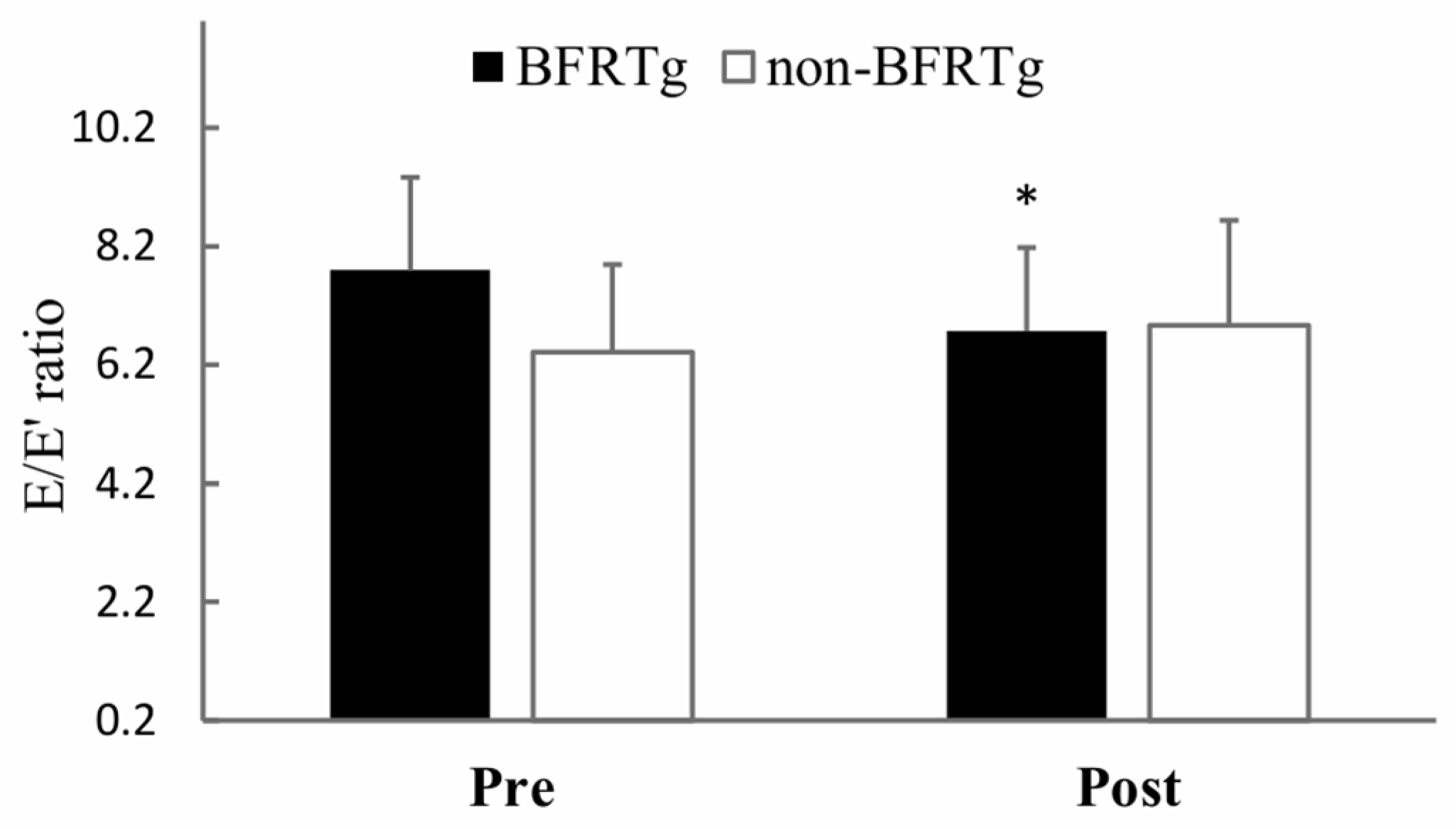 Jcm 14 07795 g004 Jcm 14 07795 g004