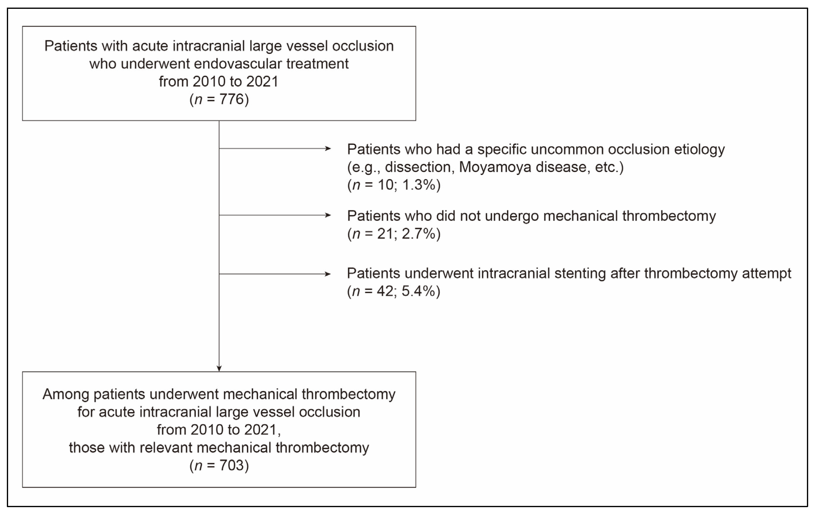Jcm 14 07797 g002 Jcm 14 07797 g002