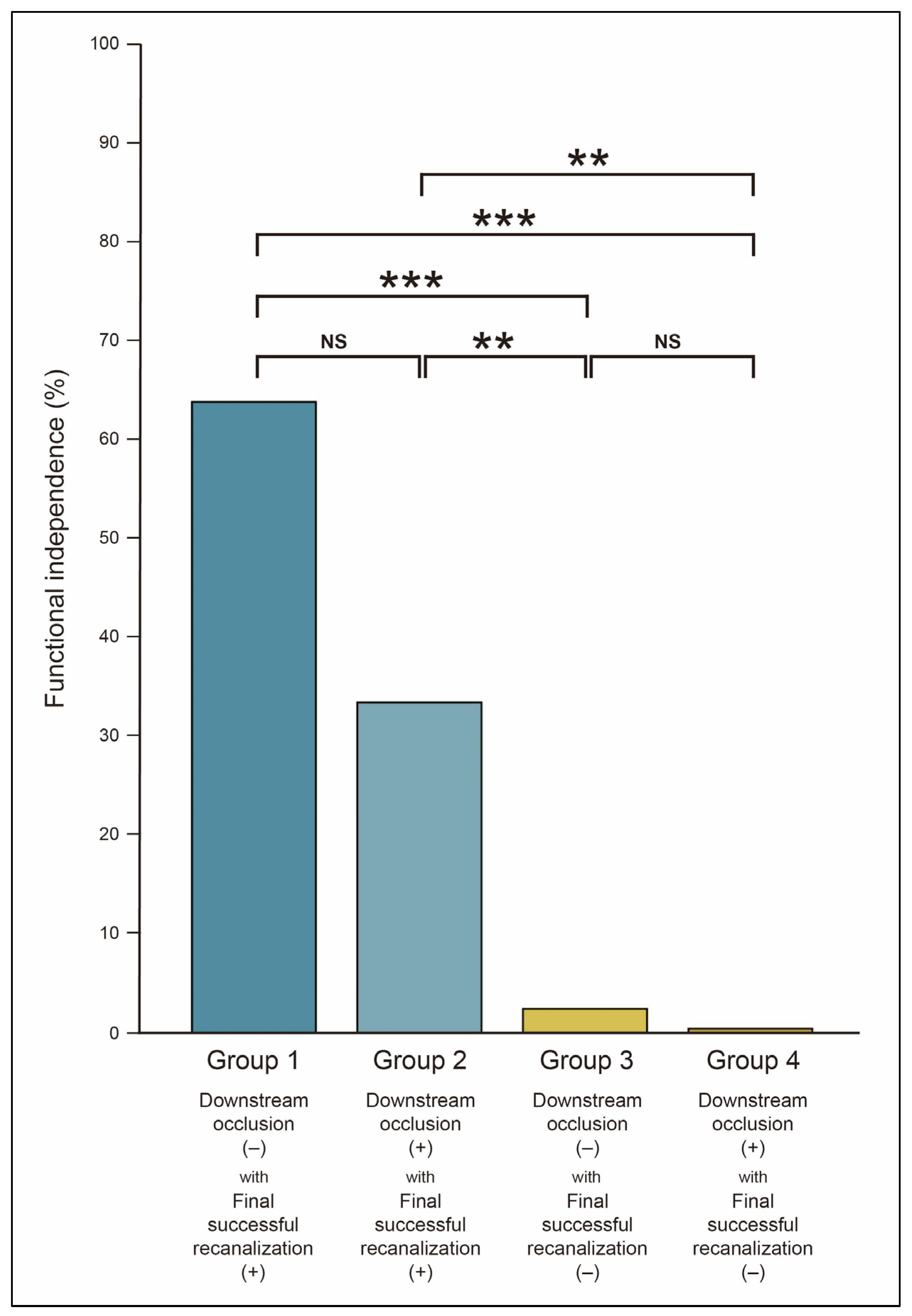 Jcm 14 07797 g003 Jcm 14 07797 g003
