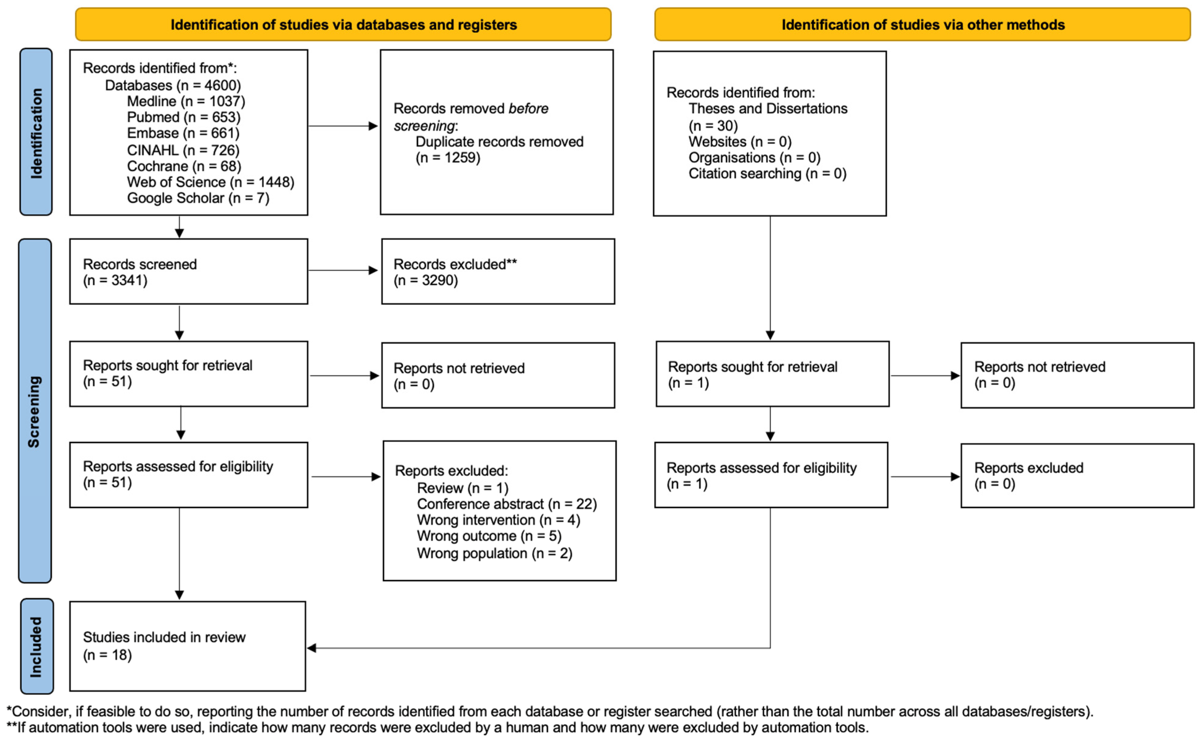 Jcm 14 07798 g002 Jcm 14 07798 g002