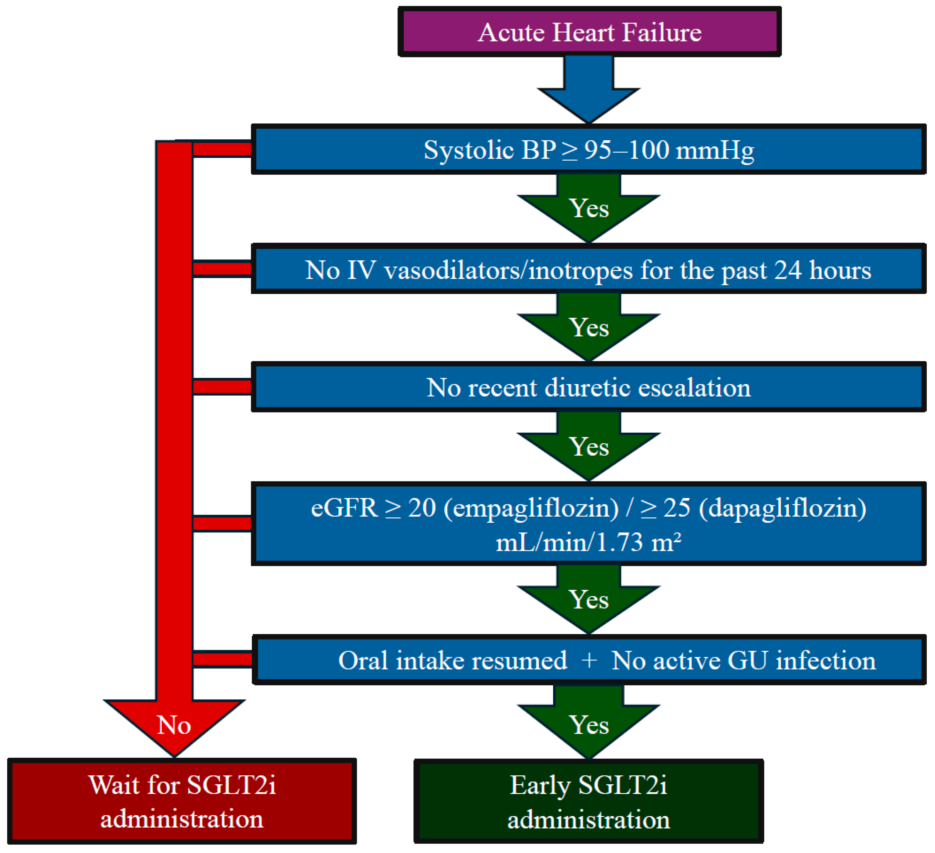 Jcm 14 07799 g004 Jcm 14 07799 g004