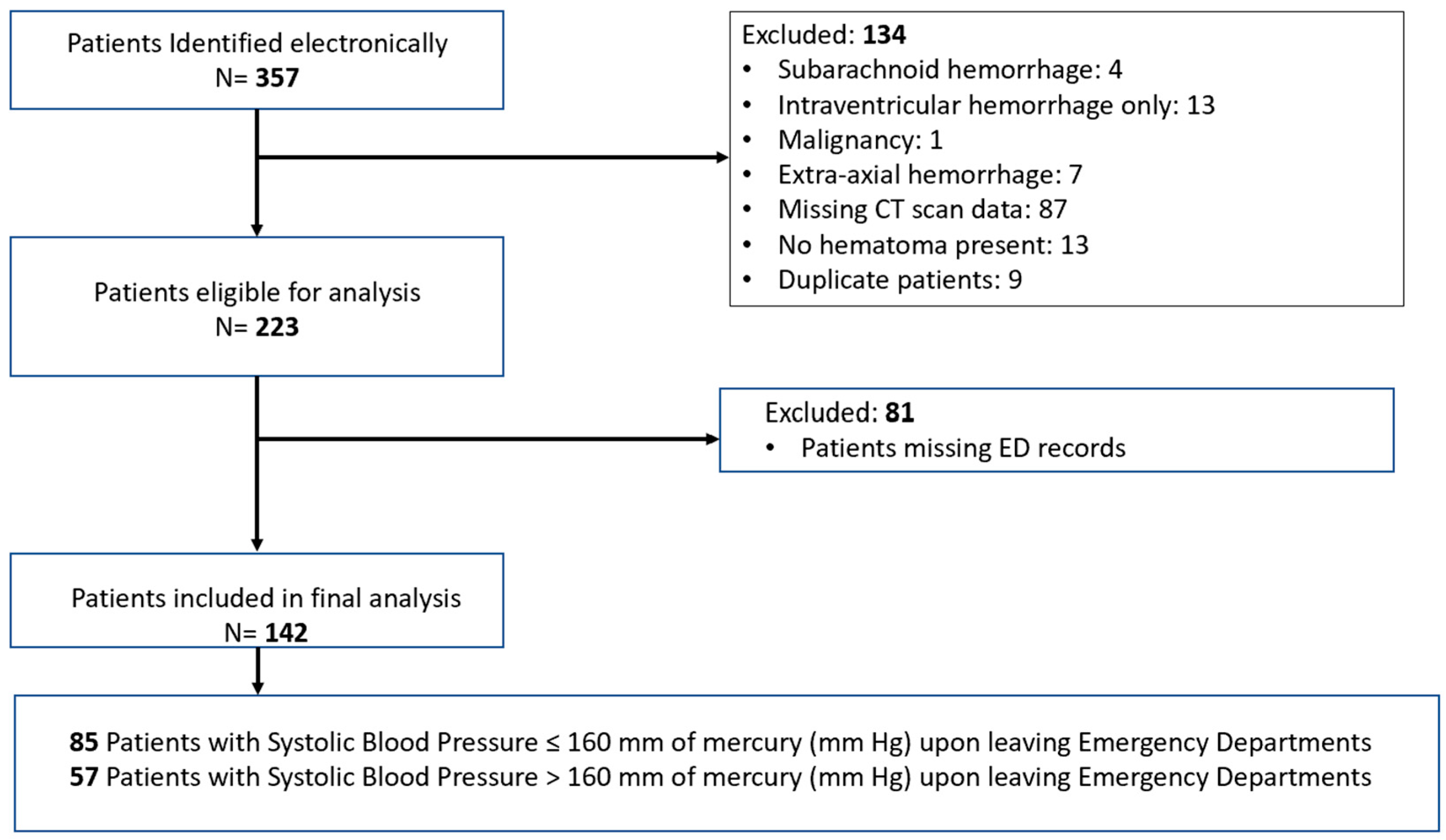 Jcm 14 07800 g001 Jcm 14 07800 g001
