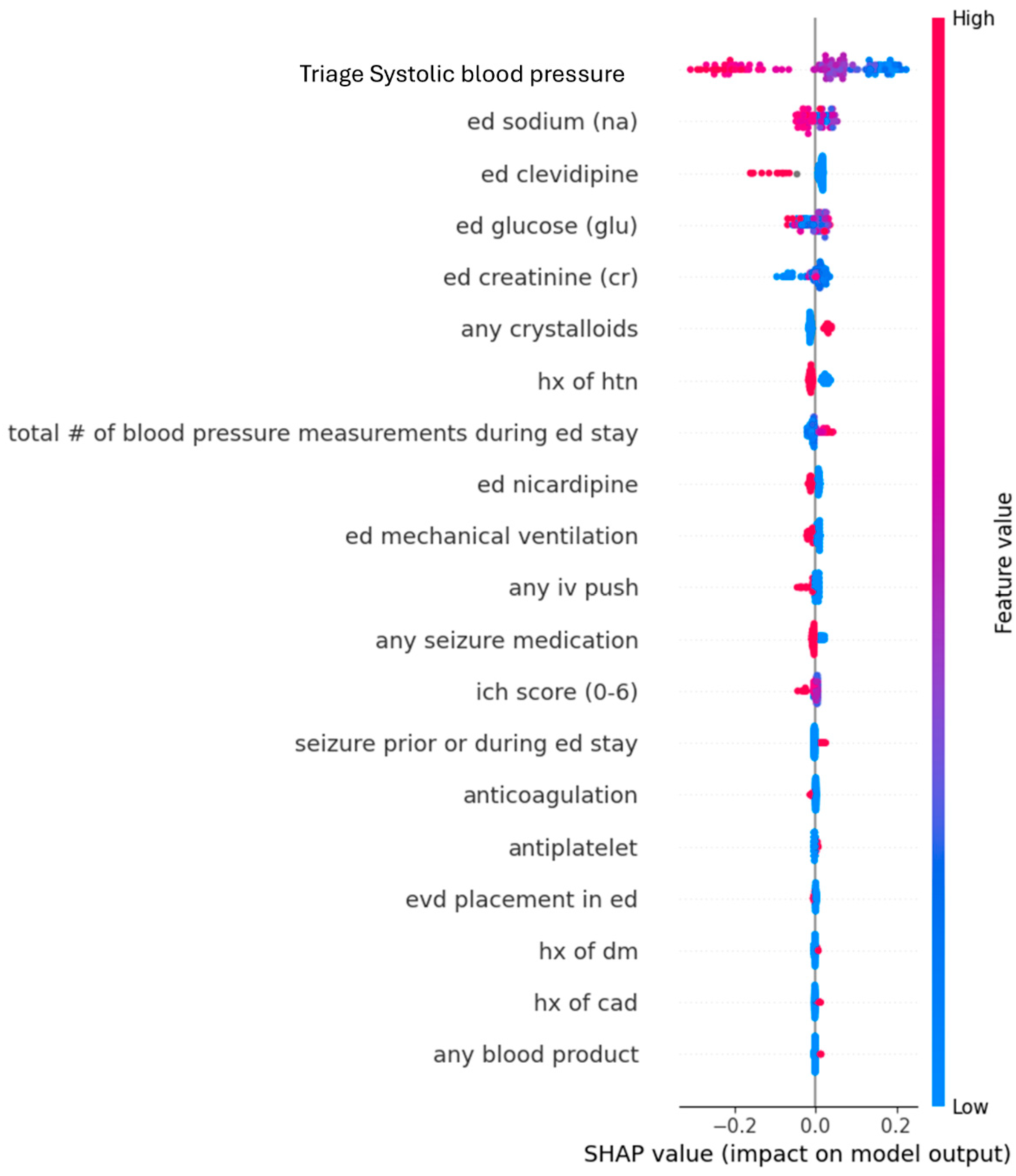 Jcm 14 07800 g002 Jcm 14 07800 g002