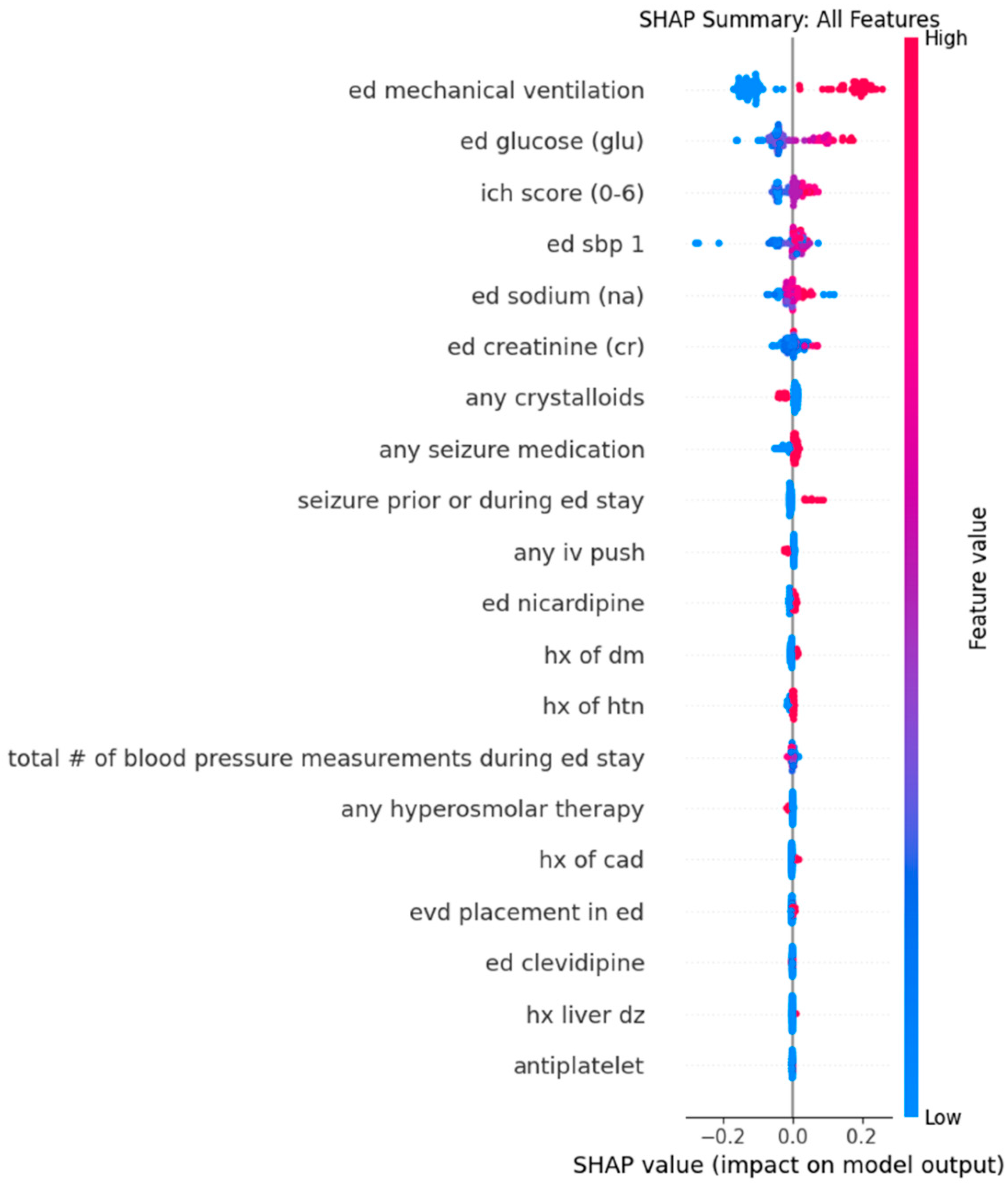 Jcm 14 07800 g003 Jcm 14 07800 g003