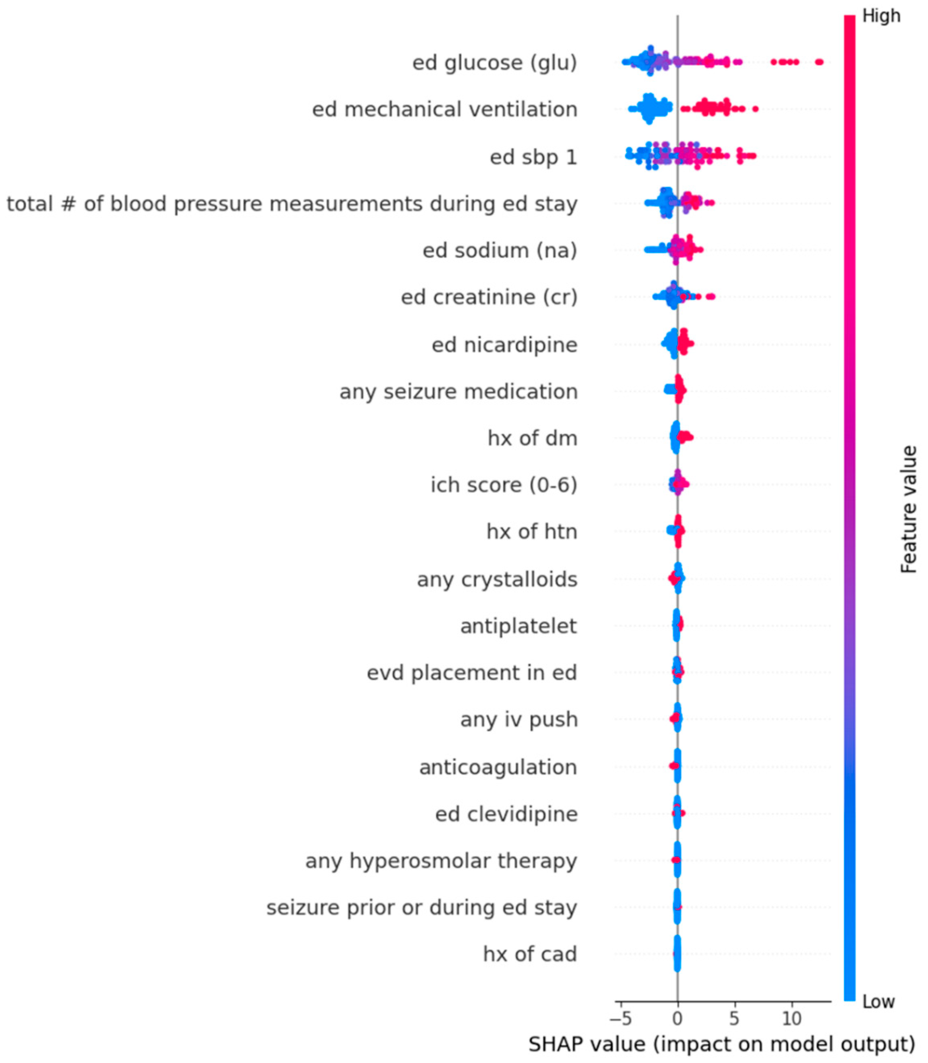 Jcm 14 07800 g004 Jcm 14 07800 g004