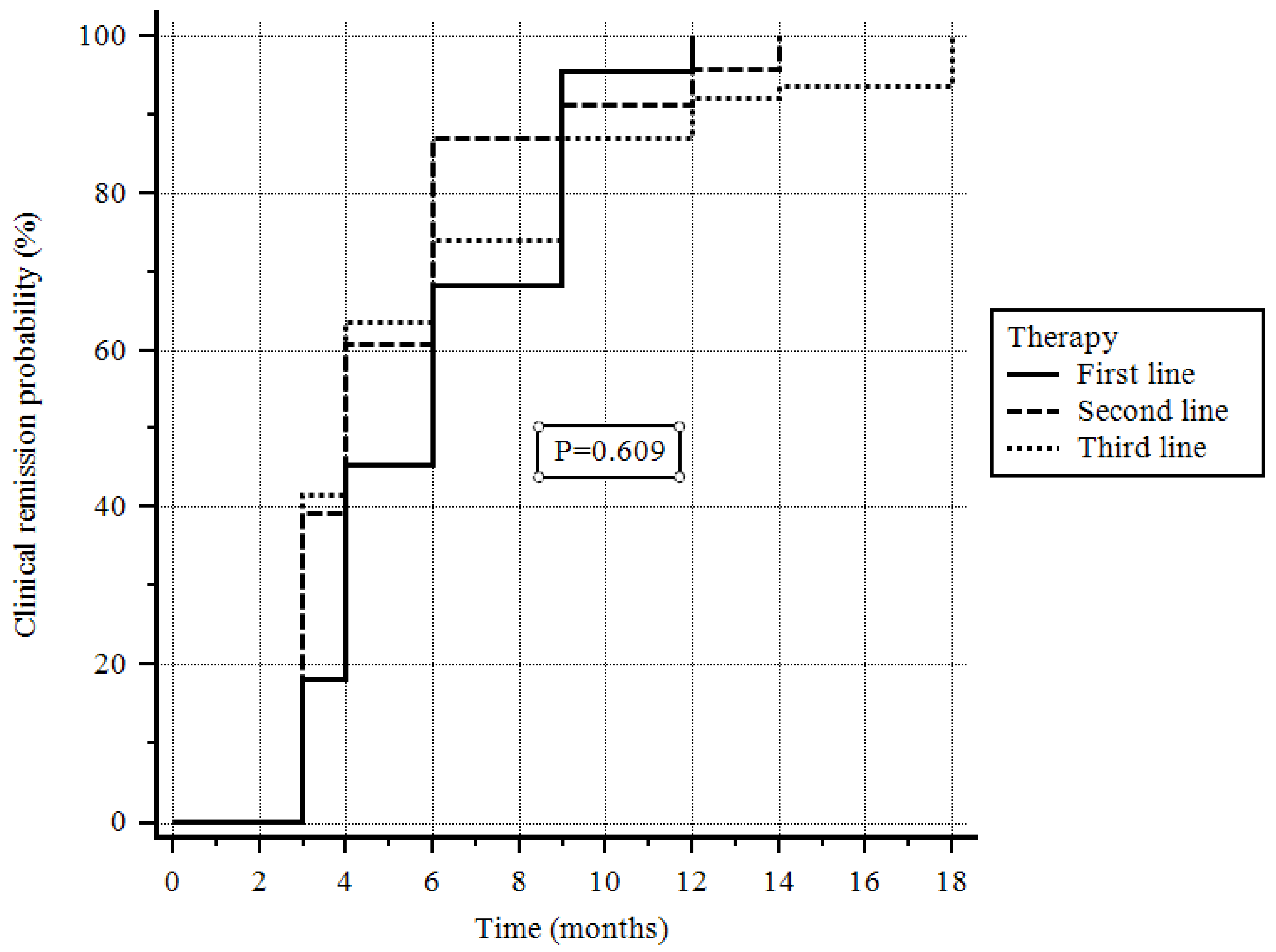 Jcm 14 07801 g001 Jcm 14 07801 g001