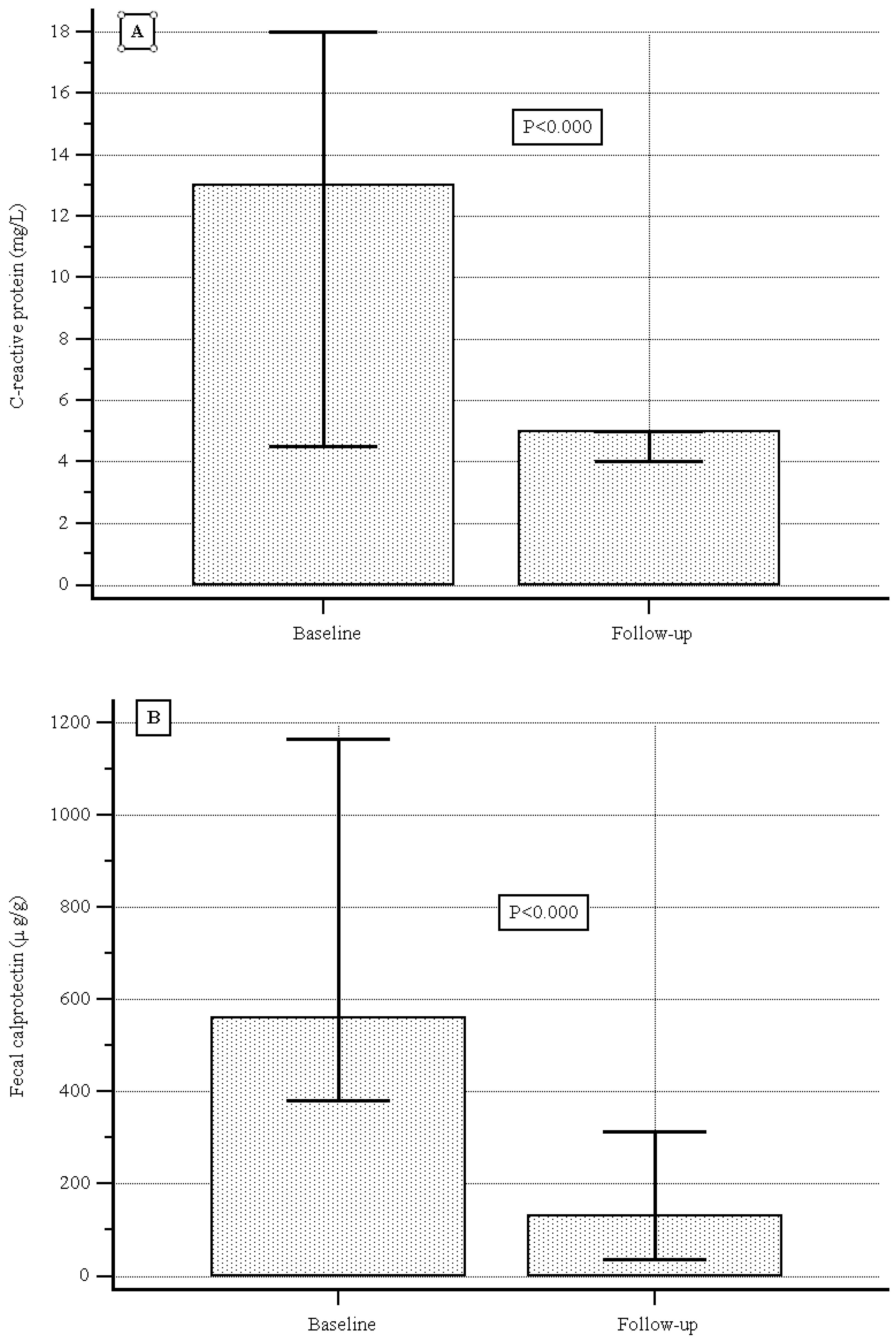 Jcm 14 07801 g003 Jcm 14 07801 g003