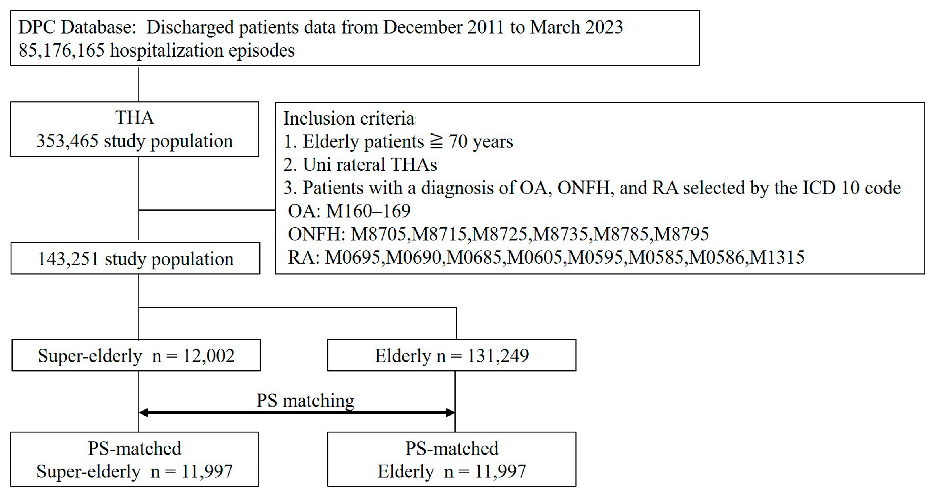 Jcm 14 07803 g001 Jcm 14 07803 g001