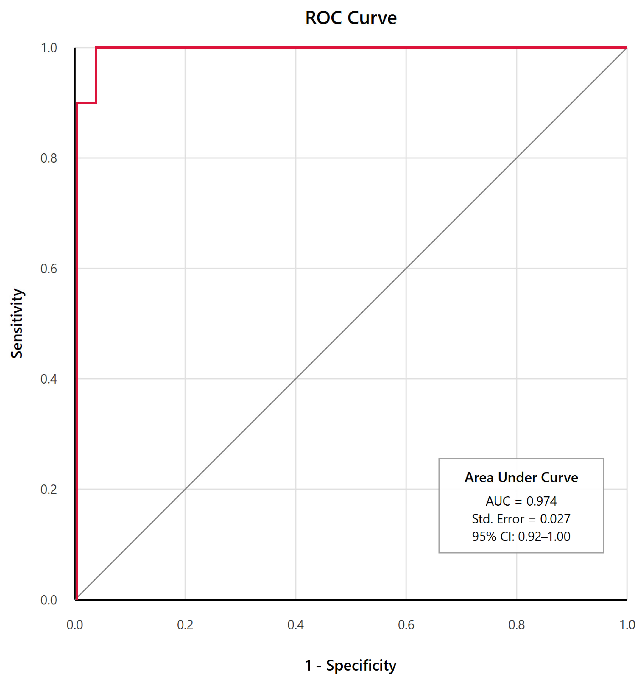 Jcm 14 07806 g002 Jcm 14 07806 g002