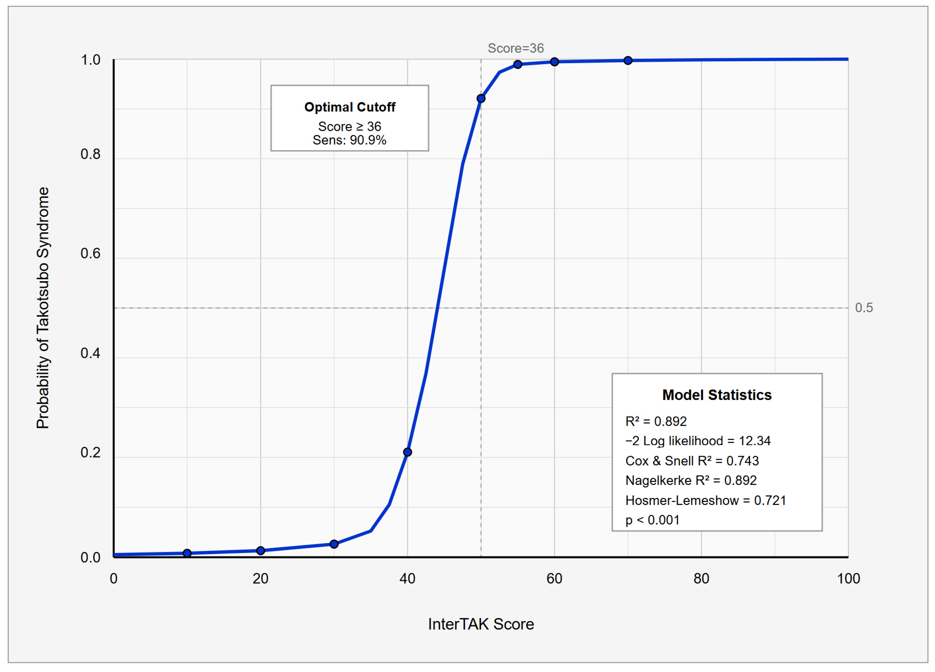 Jcm 14 07806 g003 Jcm 14 07806 g003