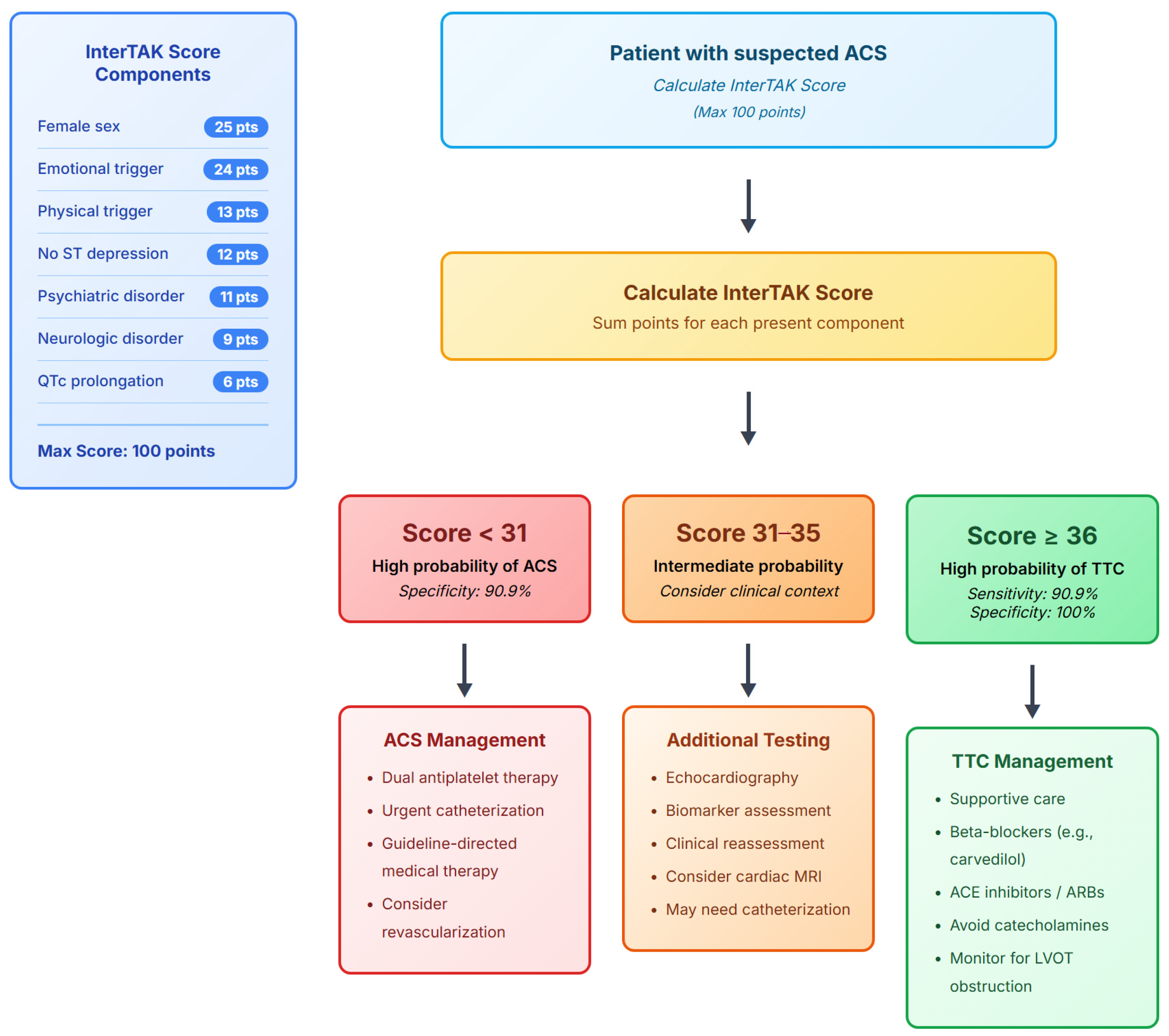 Jcm 14 07806 g004 Jcm 14 07806 g004