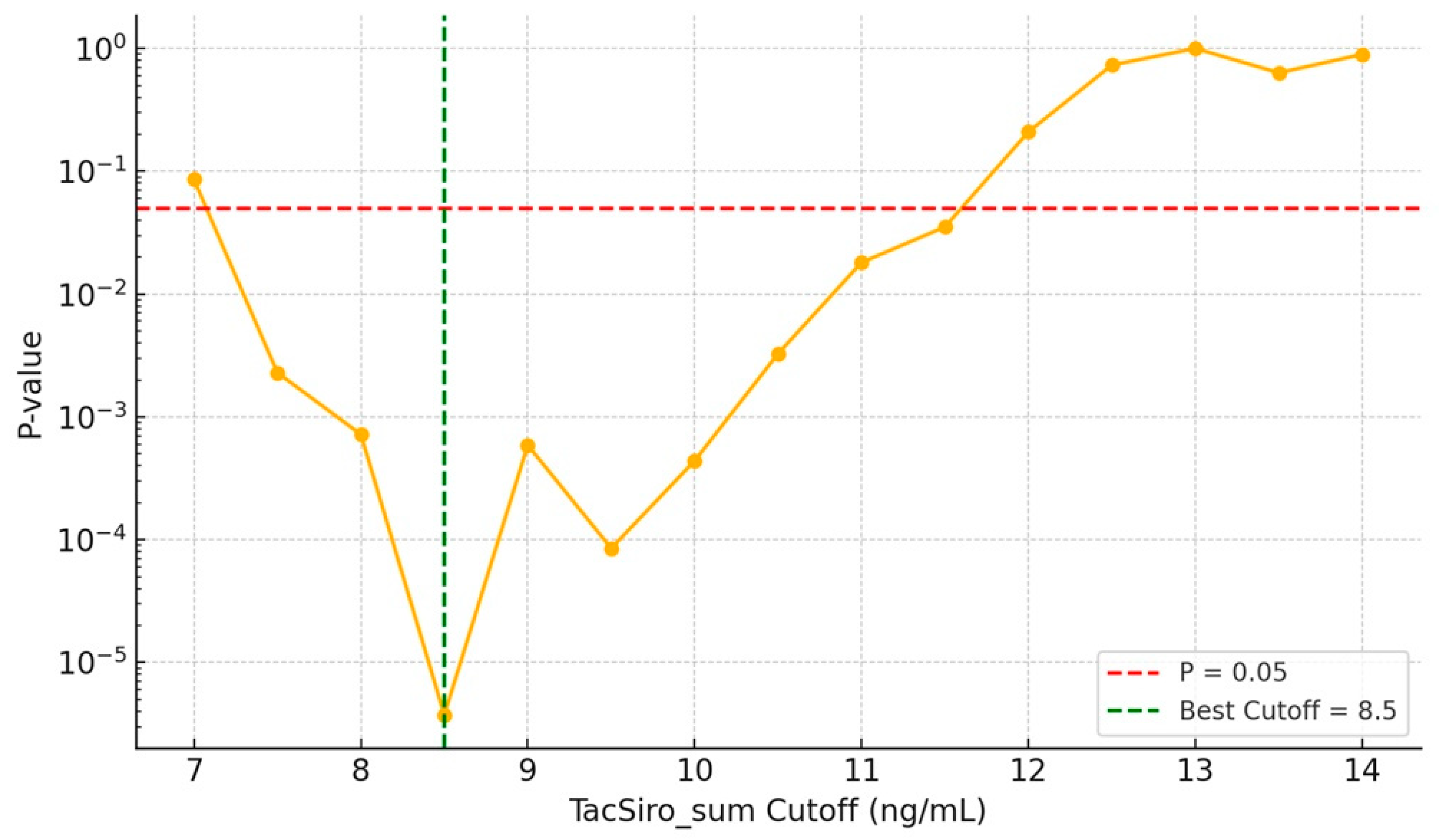 Jcm 14 07808 g001 Jcm 14 07808 g001