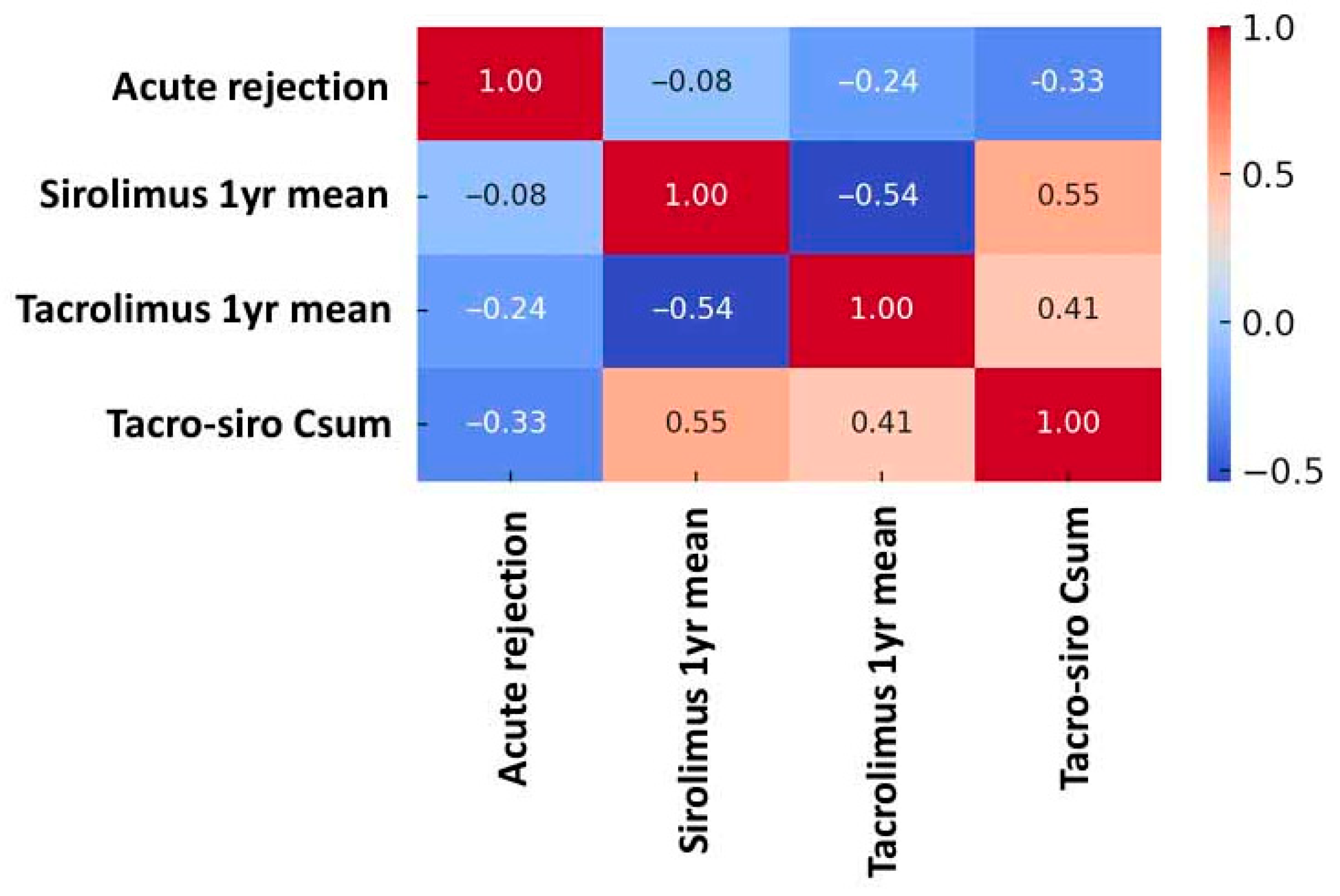 Jcm 14 07808 g003 Jcm 14 07808 g003