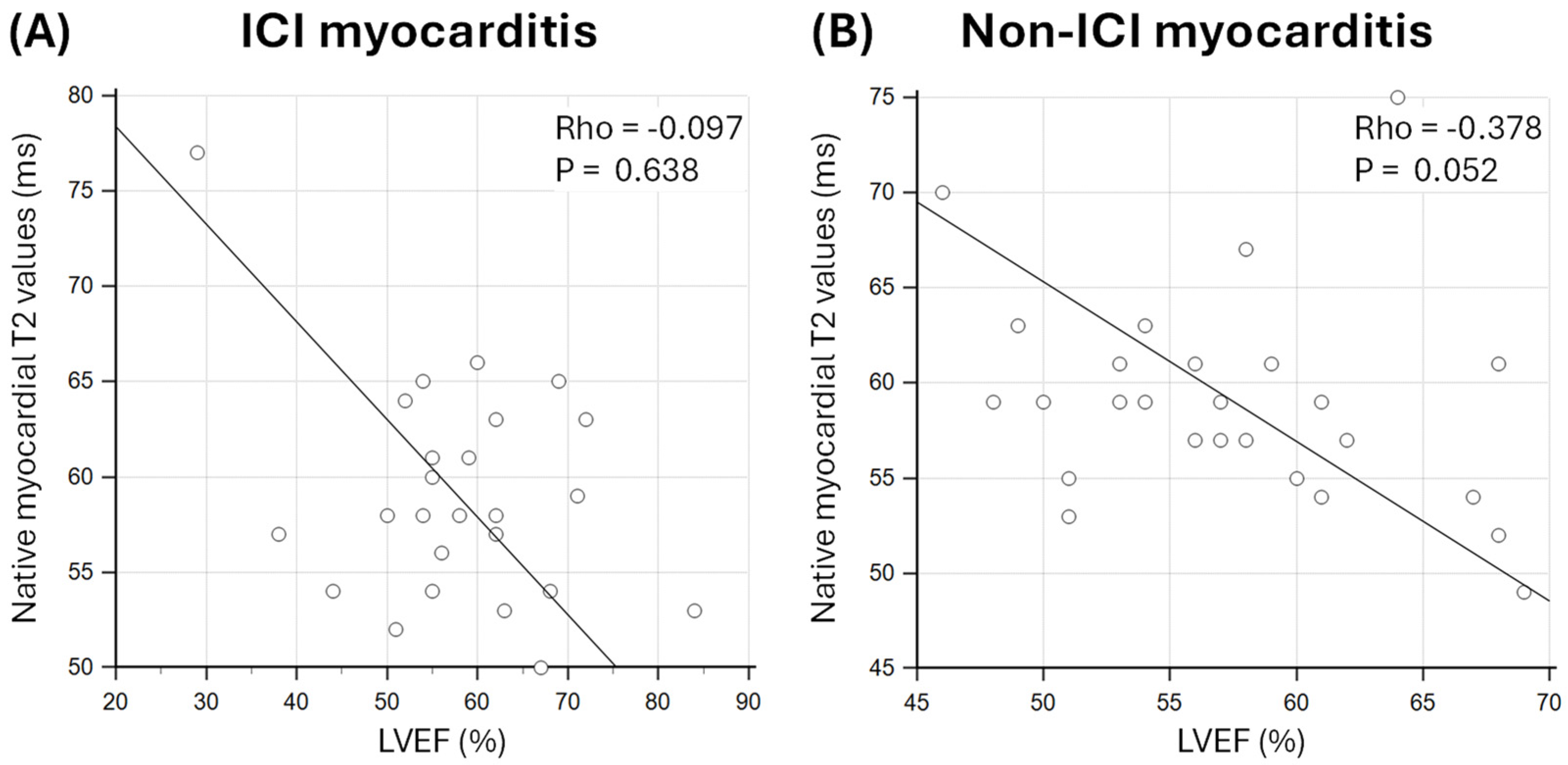 Jcm 14 07809 g003 Jcm 14 07809 g003