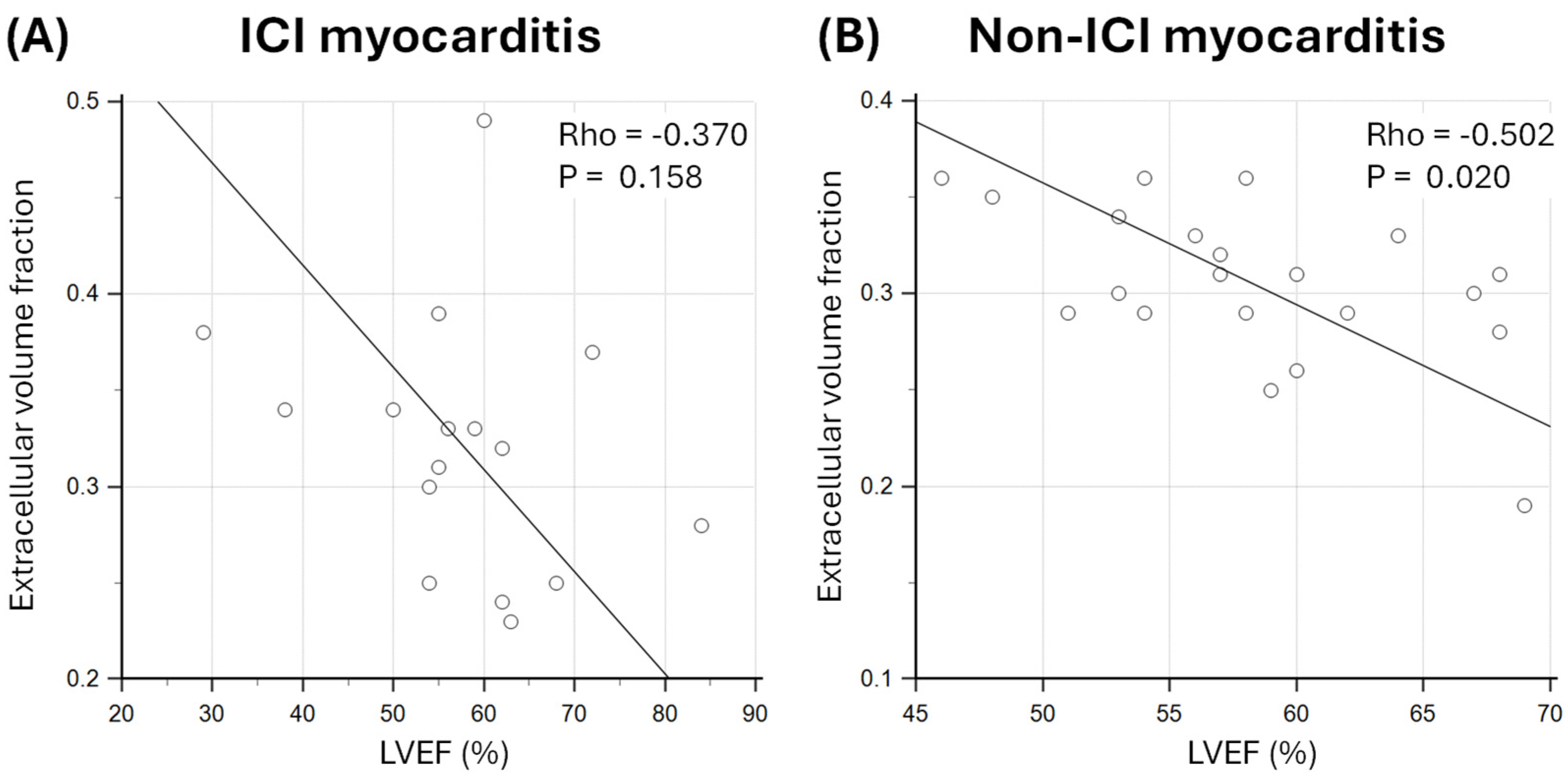Jcm 14 07809 g004 Jcm 14 07809 g004