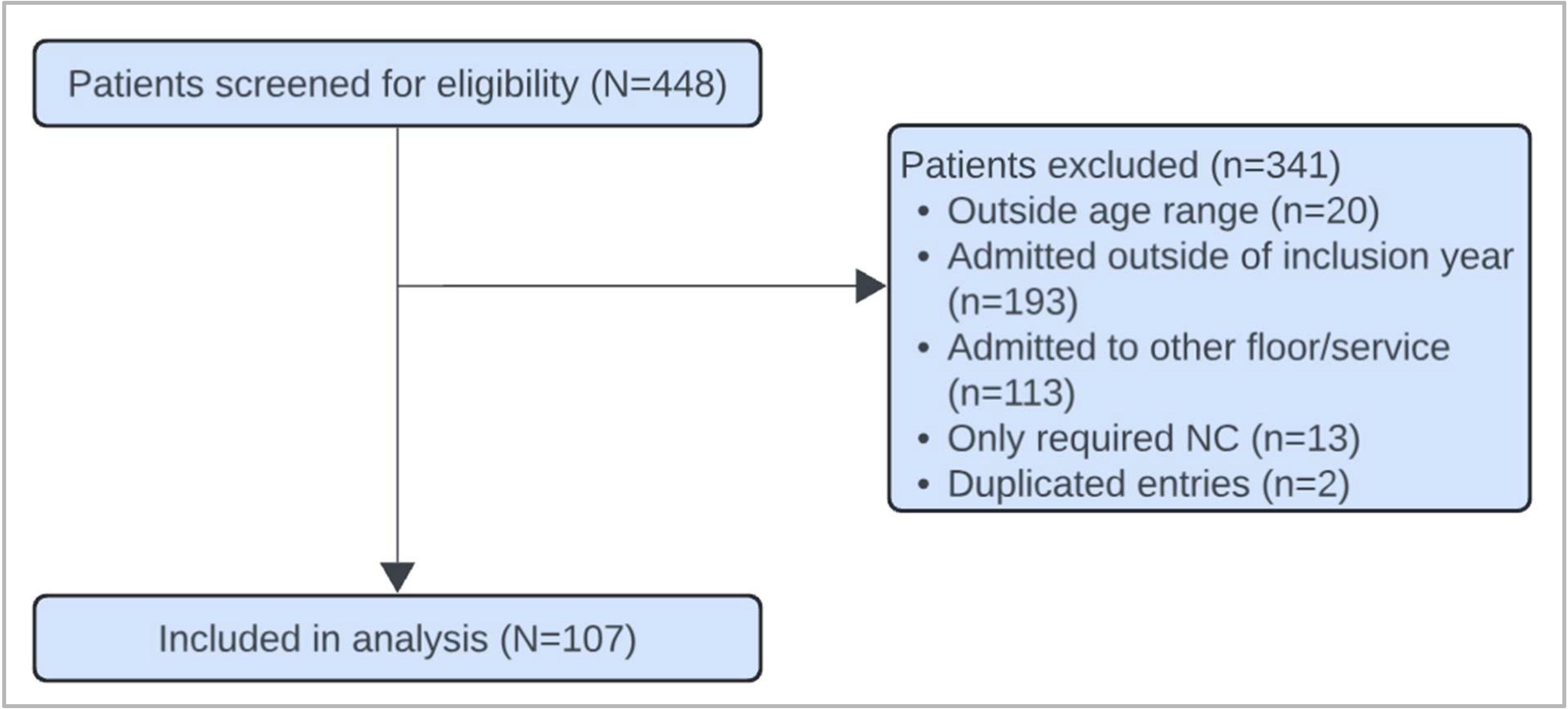 Jcm 14 07810 g001 Jcm 14 07810 g001