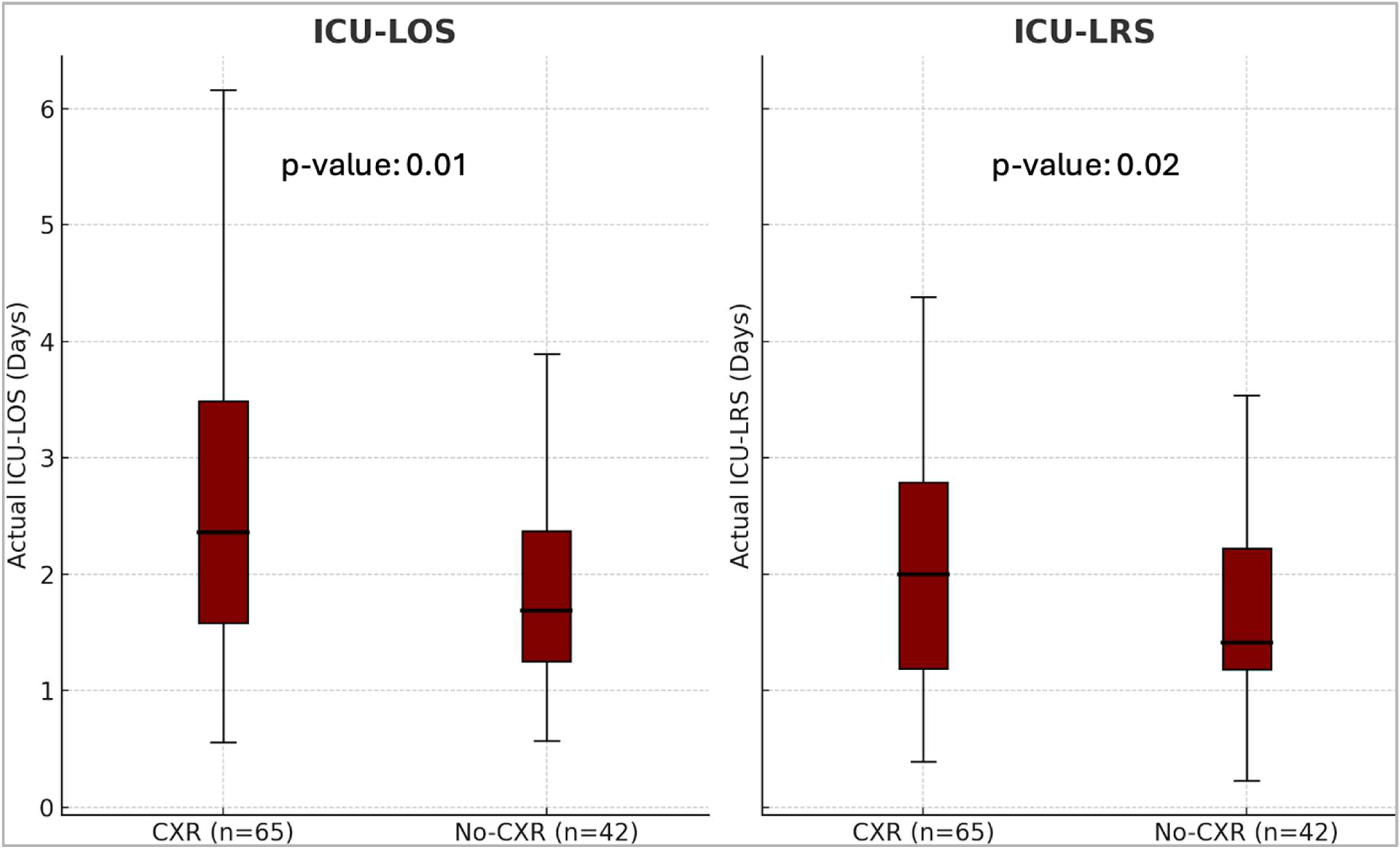 Jcm 14 07810 g002 Jcm 14 07810 g002
