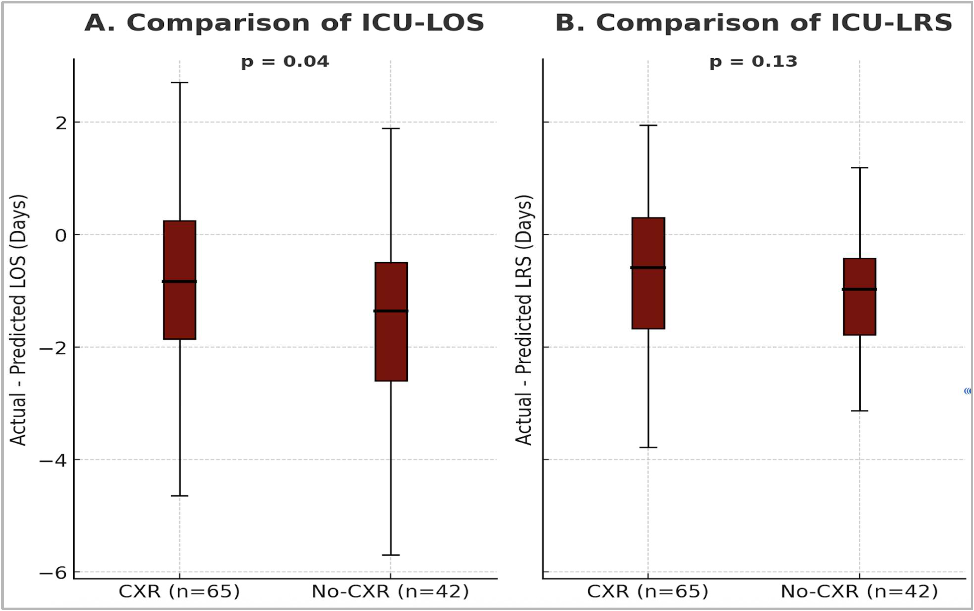 Jcm 14 07810 g003 Jcm 14 07810 g003
