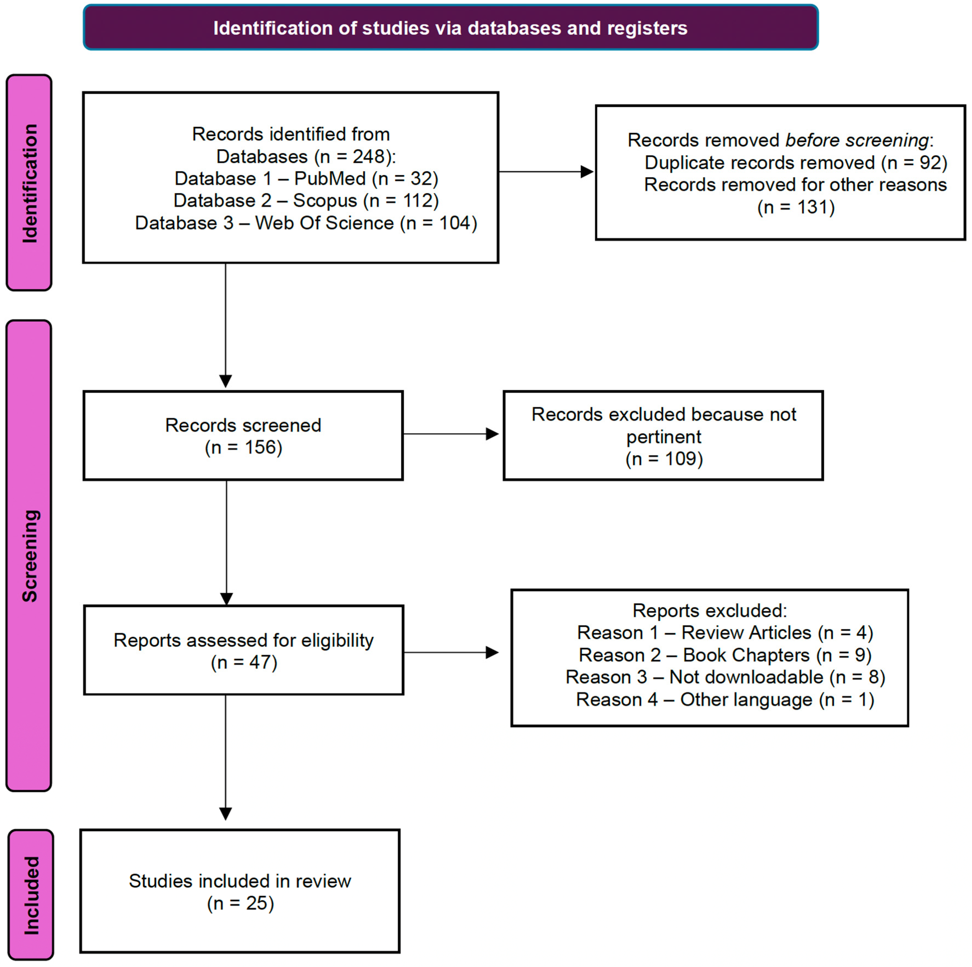 Jcm 14 07811 g004 Jcm 14 07811 g004