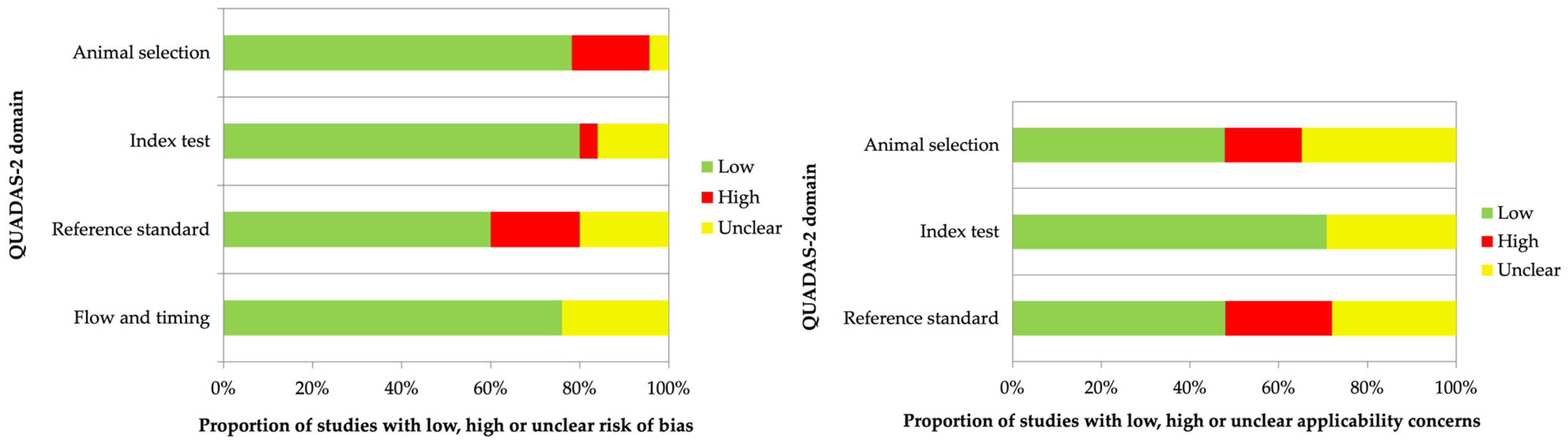 Jcm 14 07811 g005 Jcm 14 07811 g005