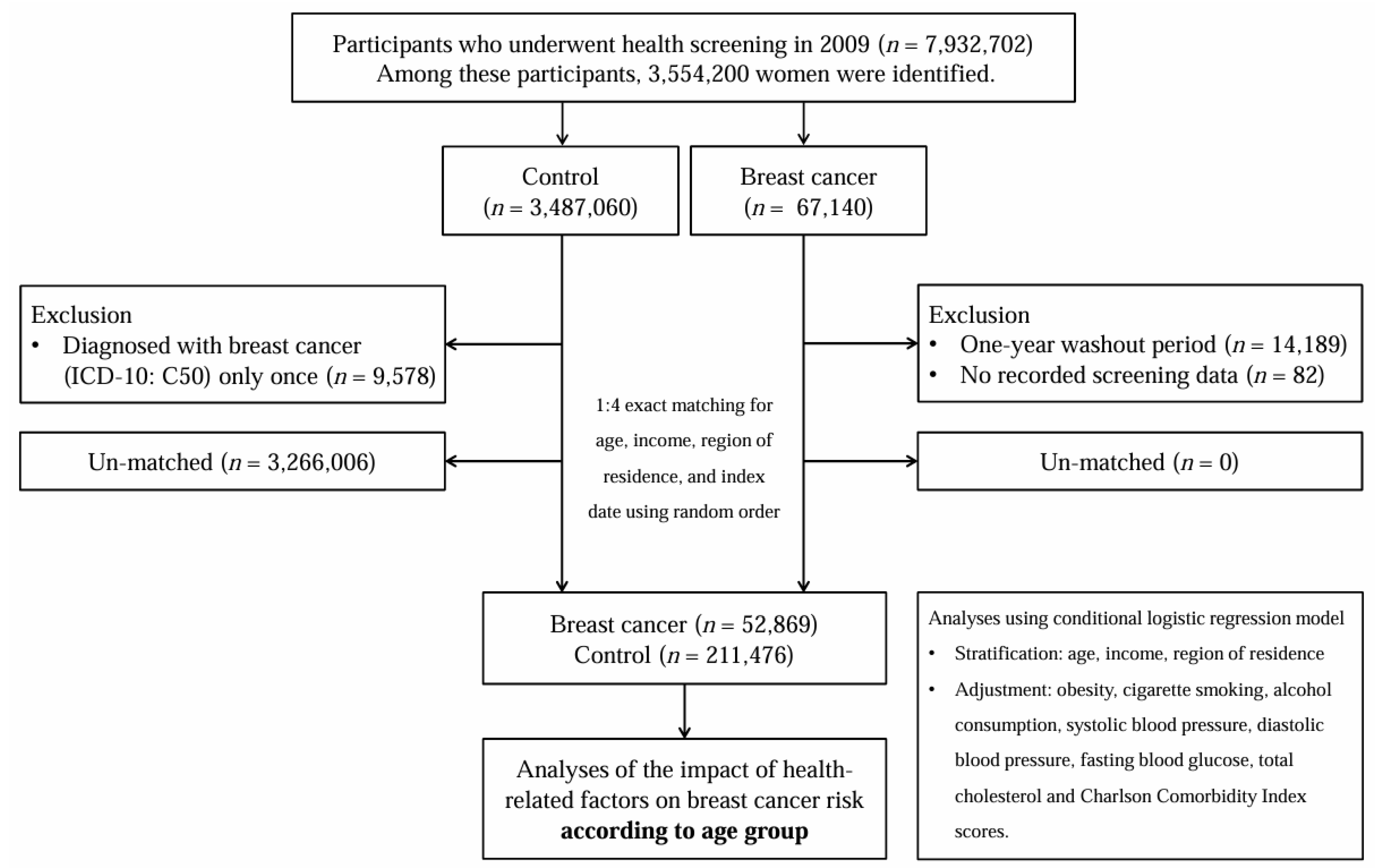 Jcm 14 07816 g001 Jcm 14 07816 g001