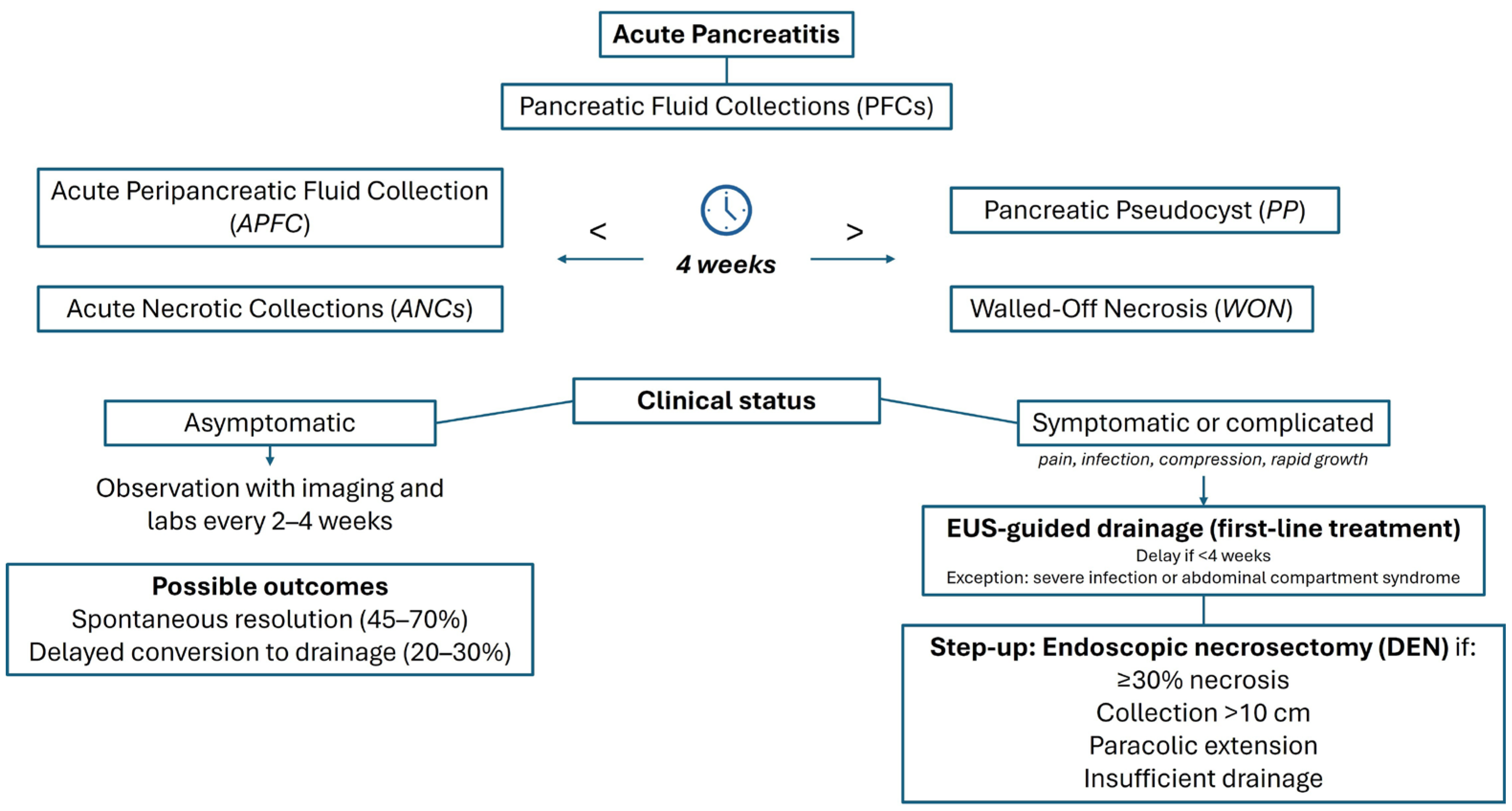 Jcm 14 07818 g005 Jcm 14 07818 g005