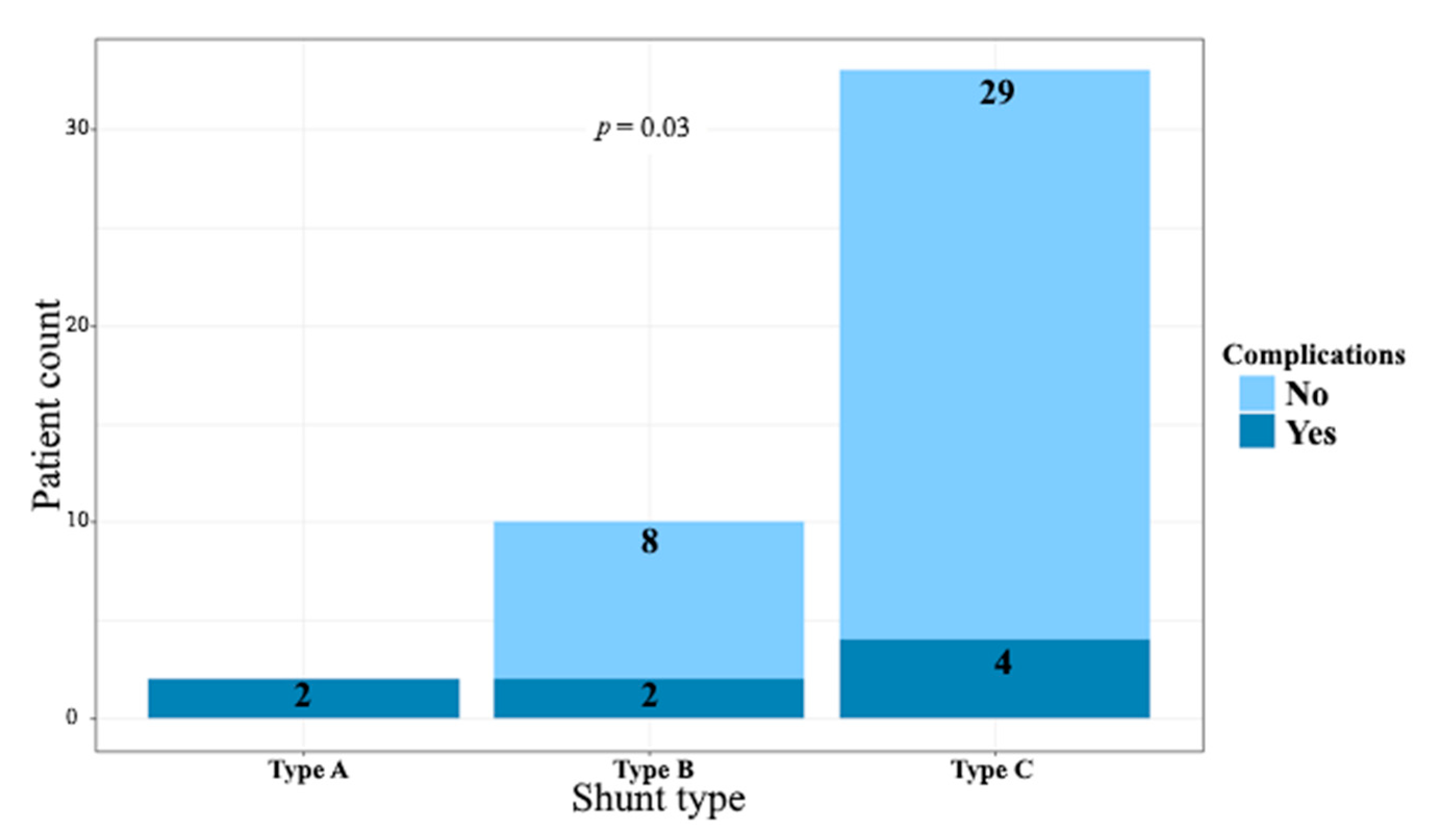 Jcm 14 07822 g003 Jcm 14 07822 g003