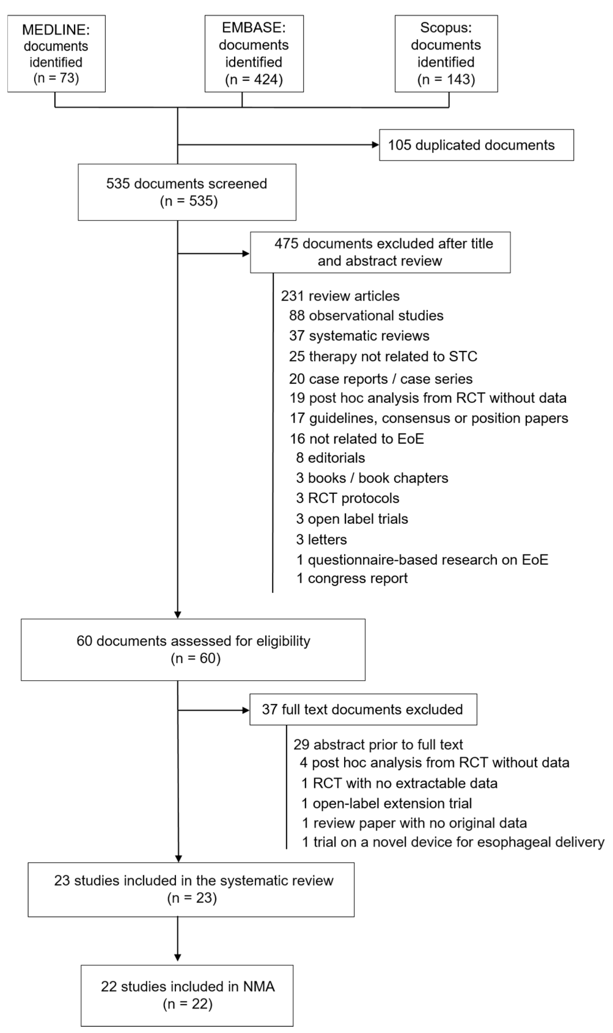 Jcm 14 07823 g001 Jcm 14 07823 g001