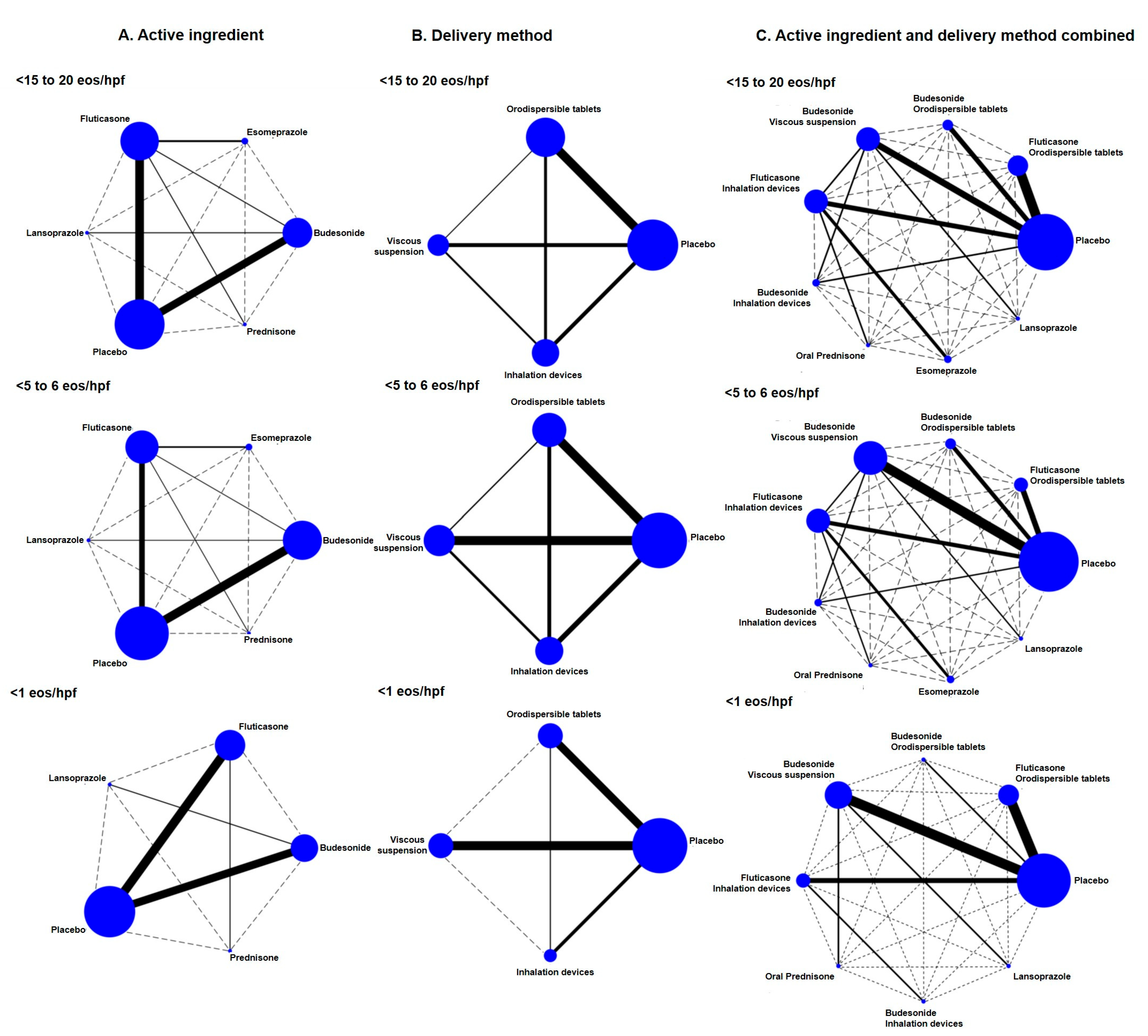 Jcm 14 07823 g002 Jcm 14 07823 g002