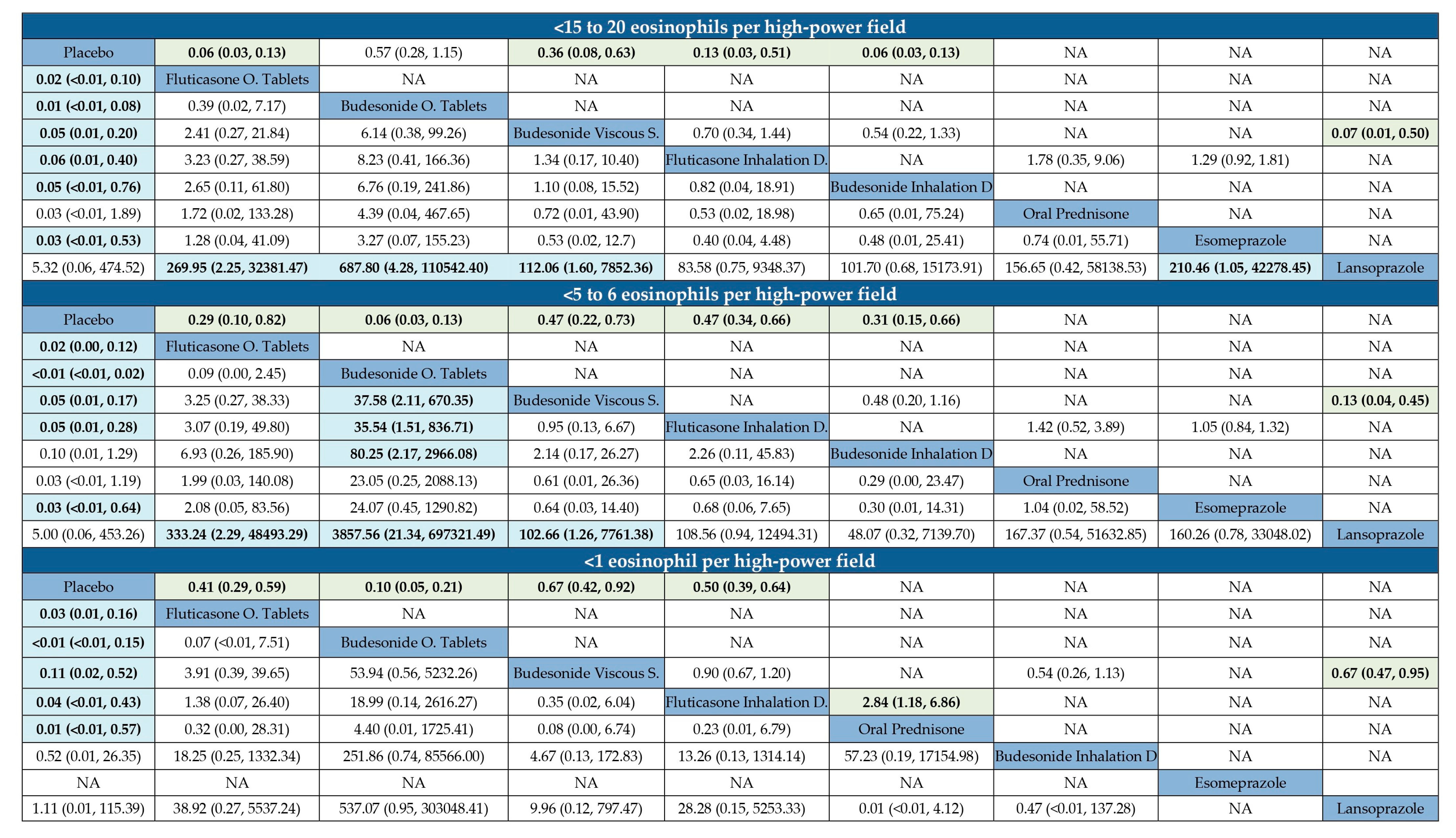 Jcm 14 07823 g003 Jcm 14 07823 g003