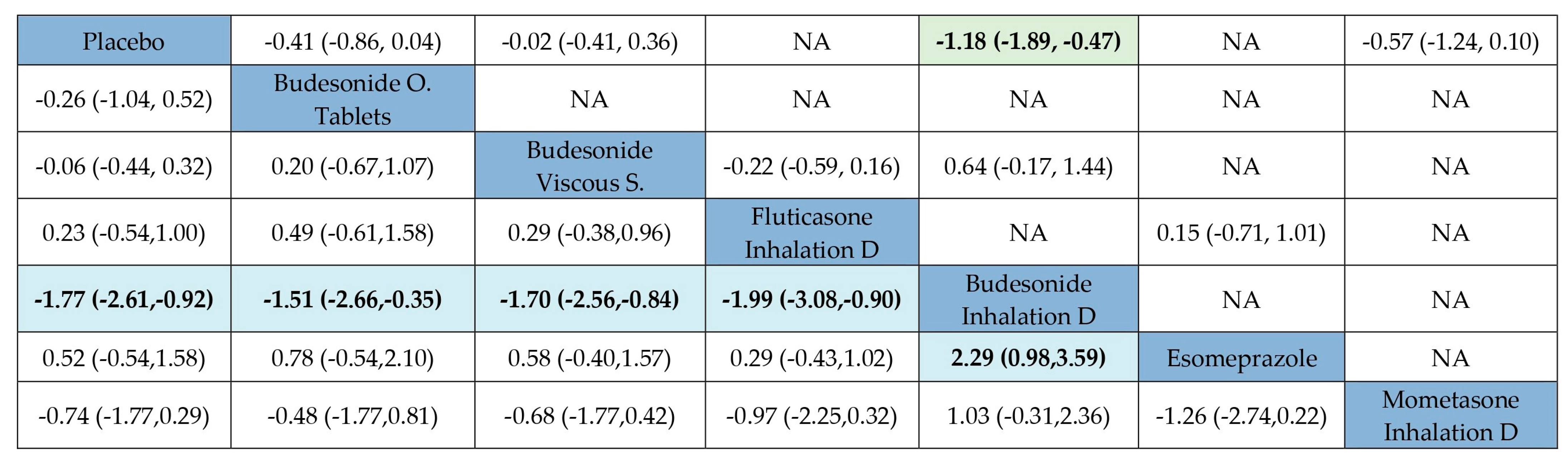 Jcm 14 07823 g004 Jcm 14 07823 g004
