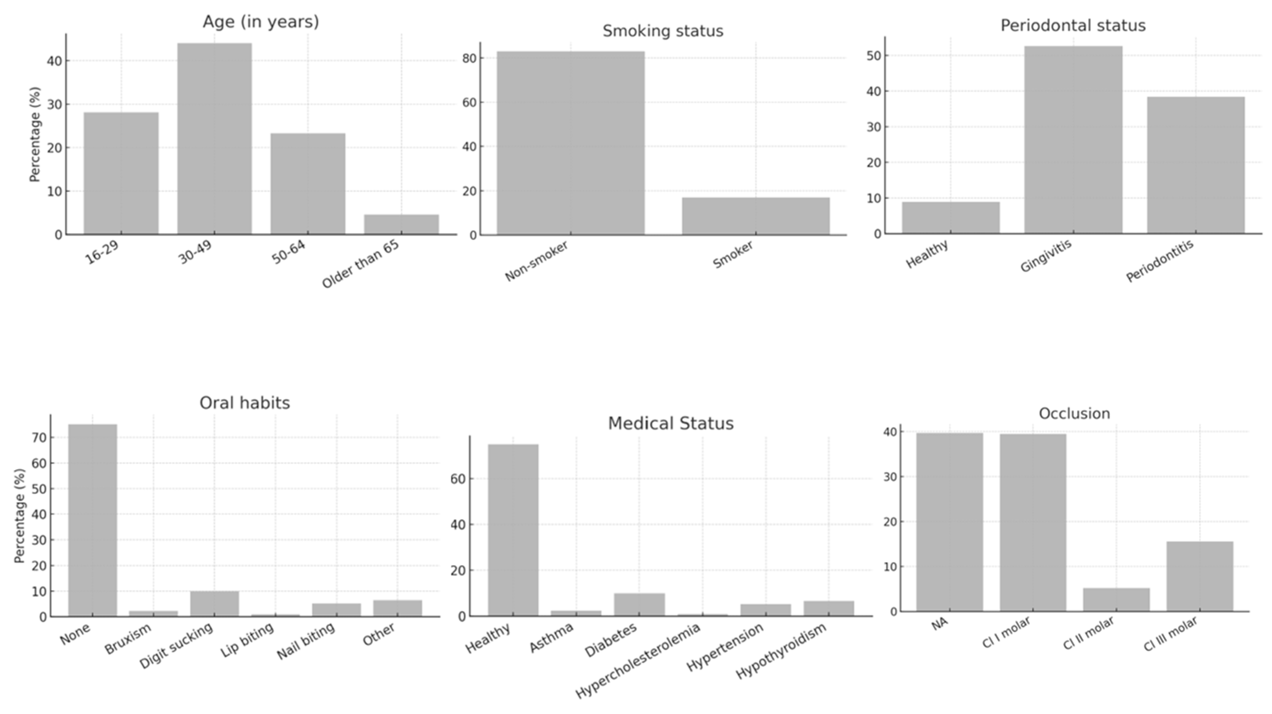 Jcm 14 07826 g001 Jcm 14 07826 g001