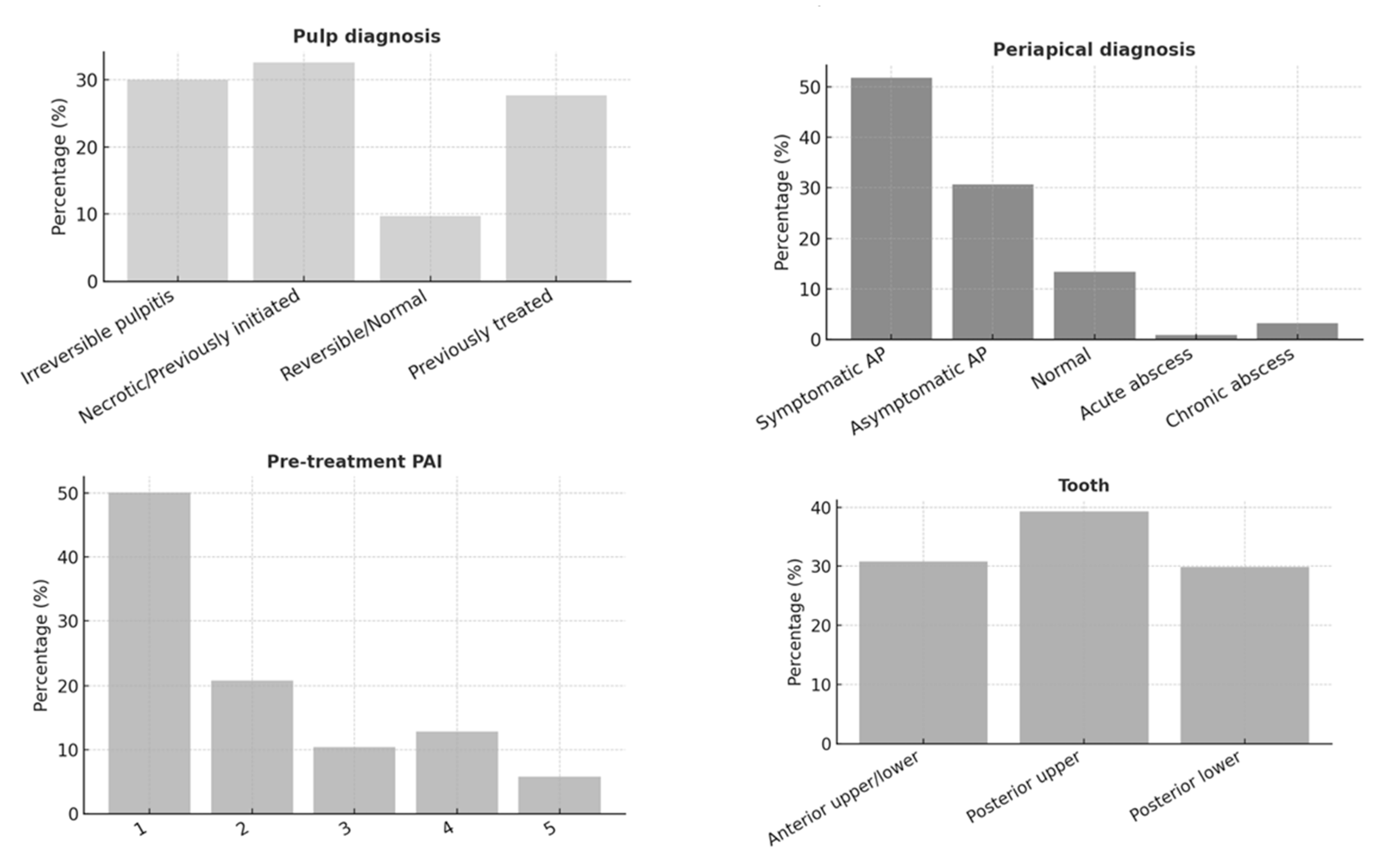 Jcm 14 07826 g002 Jcm 14 07826 g002