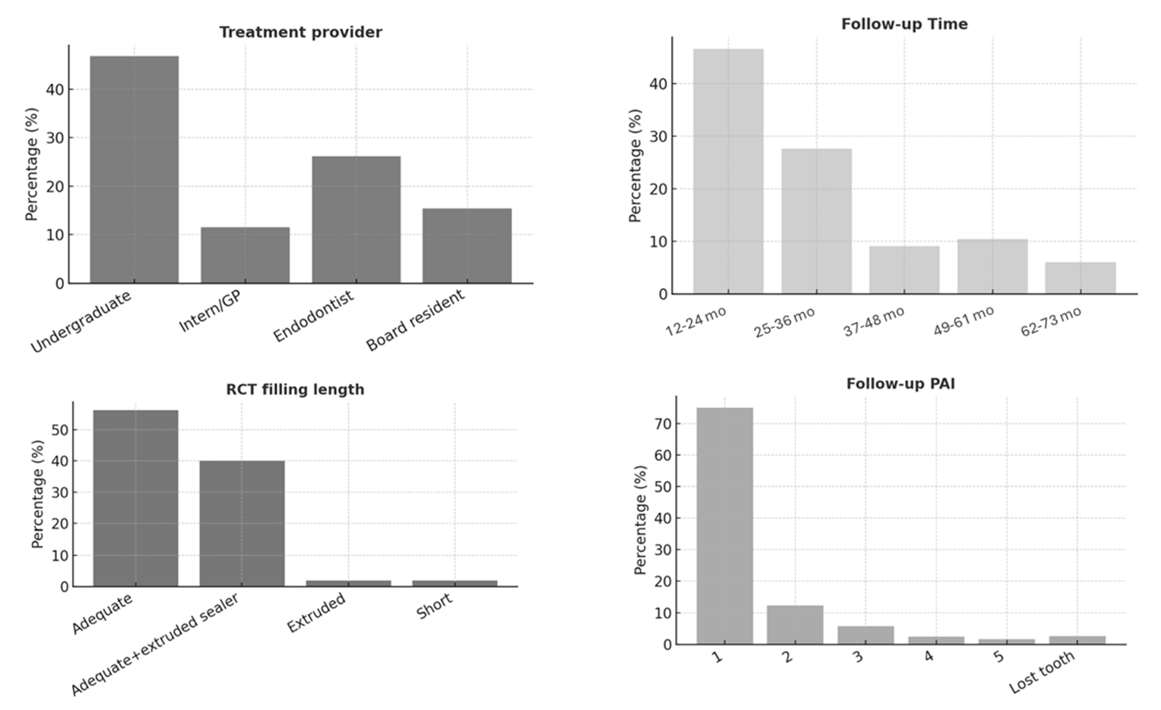 Jcm 14 07826 g003 Jcm 14 07826 g003