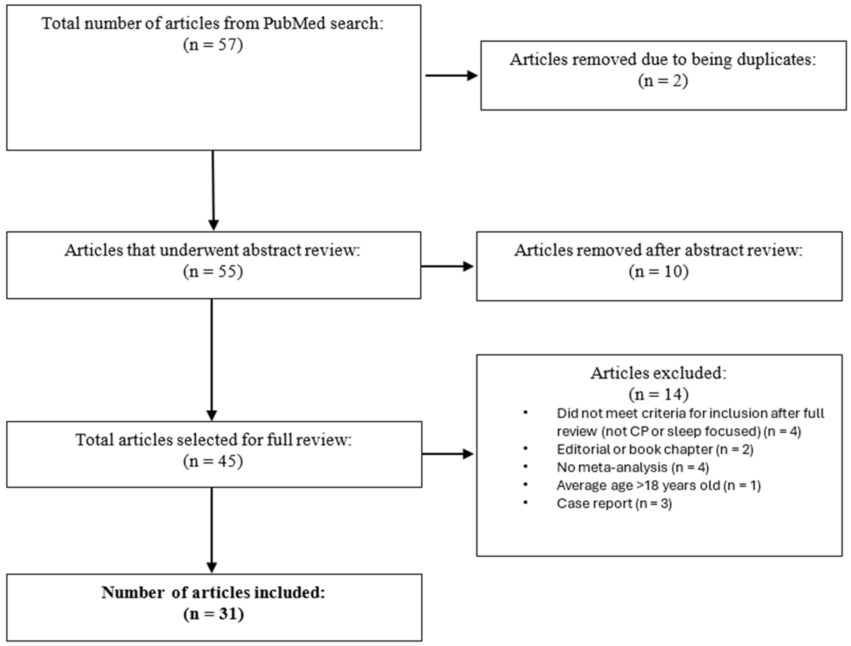 Jcm 14 07828 g001 Jcm 14 07828 g001