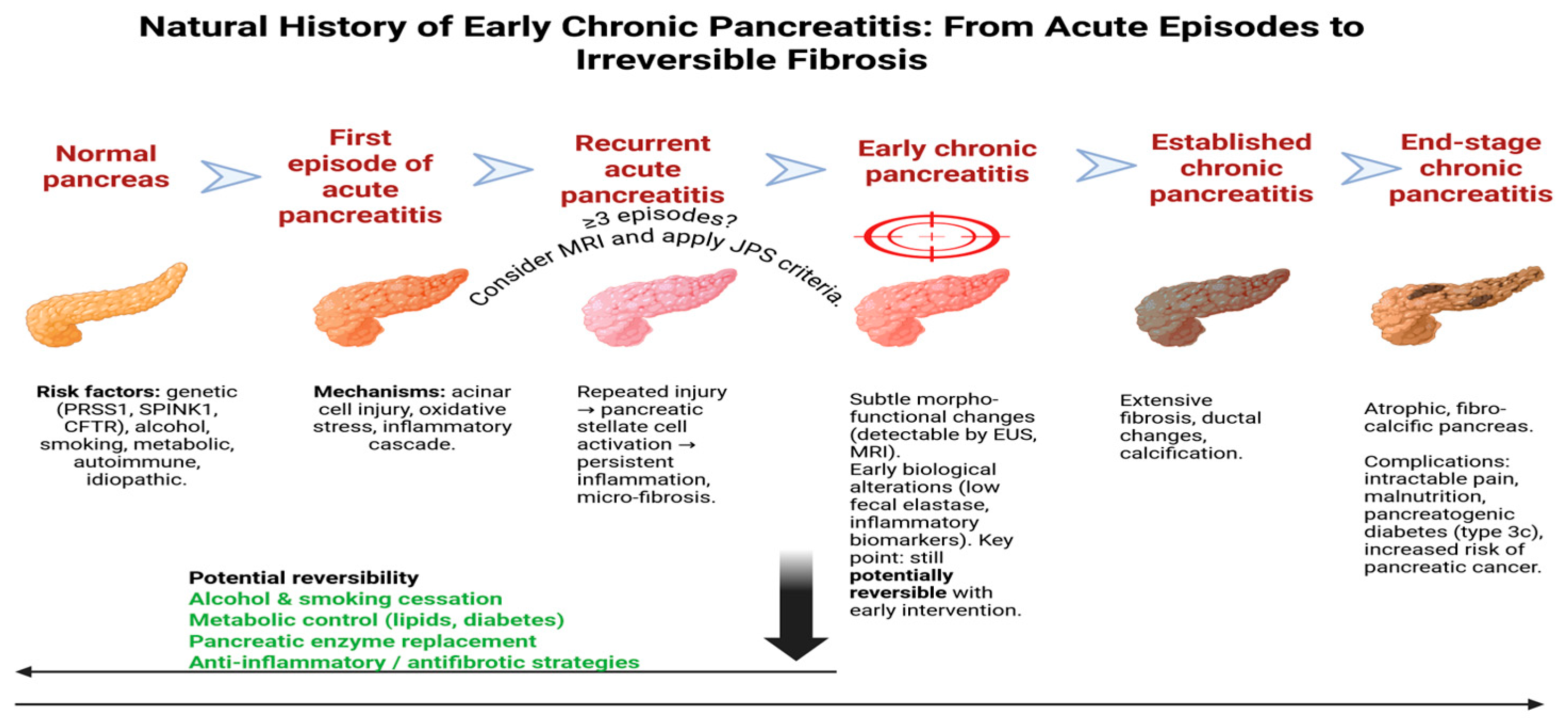 Jcm 14 07830 g001 Jcm 14 07830 g001