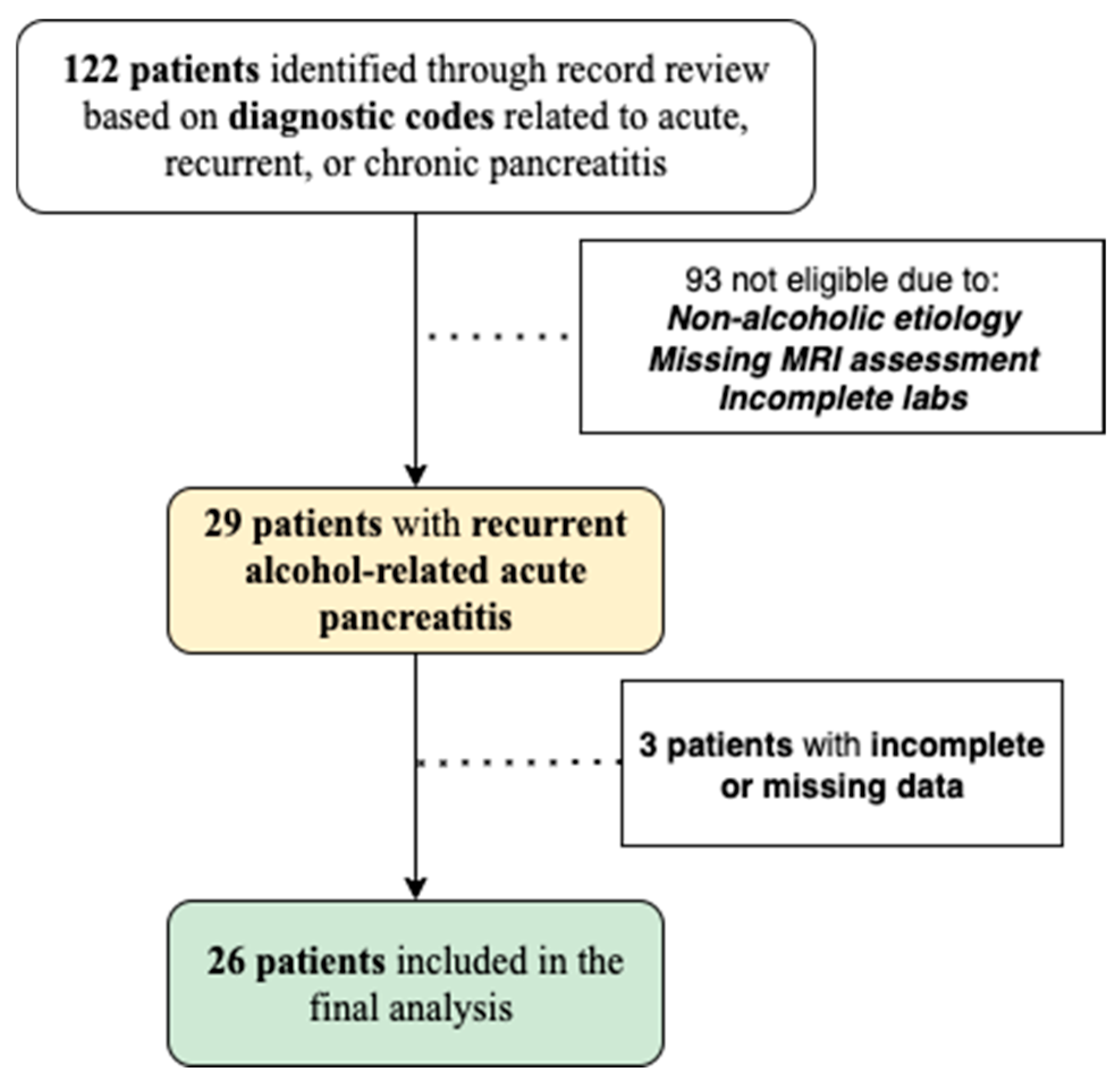 Jcm 14 07830 g002 Jcm 14 07830 g002