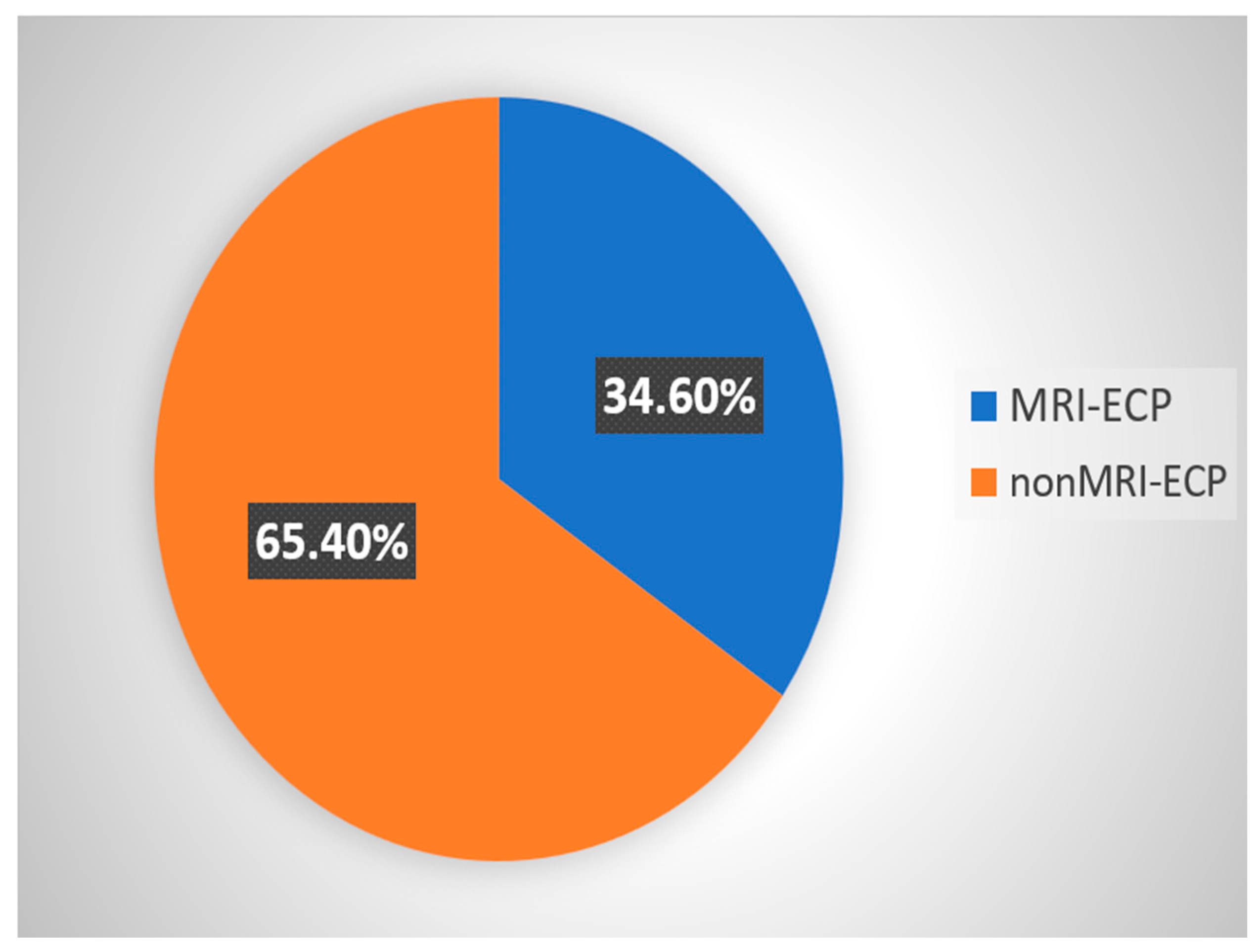 Jcm 14 07830 g003 Jcm 14 07830 g003