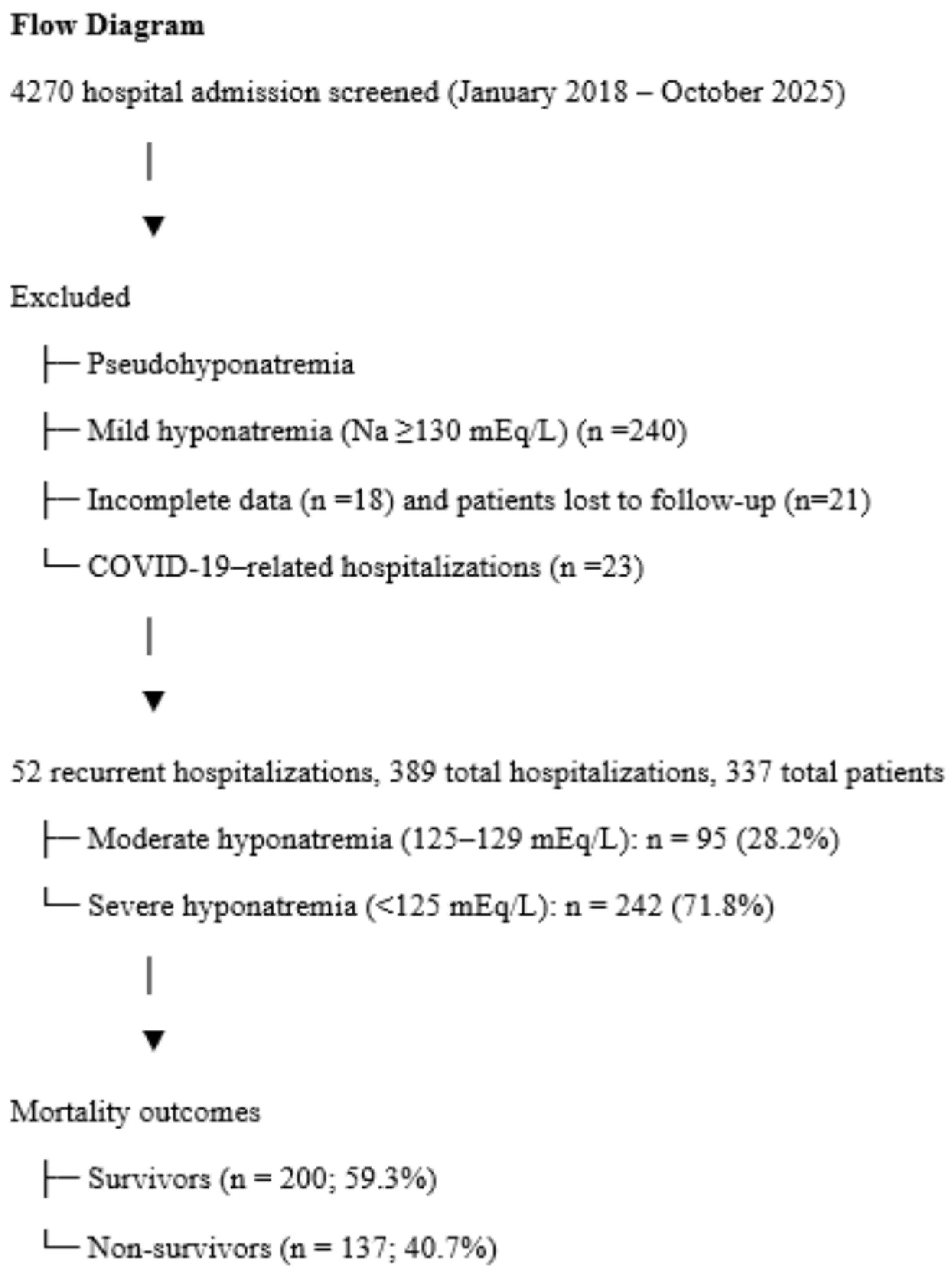 Jcm 14 07834 g001 Jcm 14 07834 g001