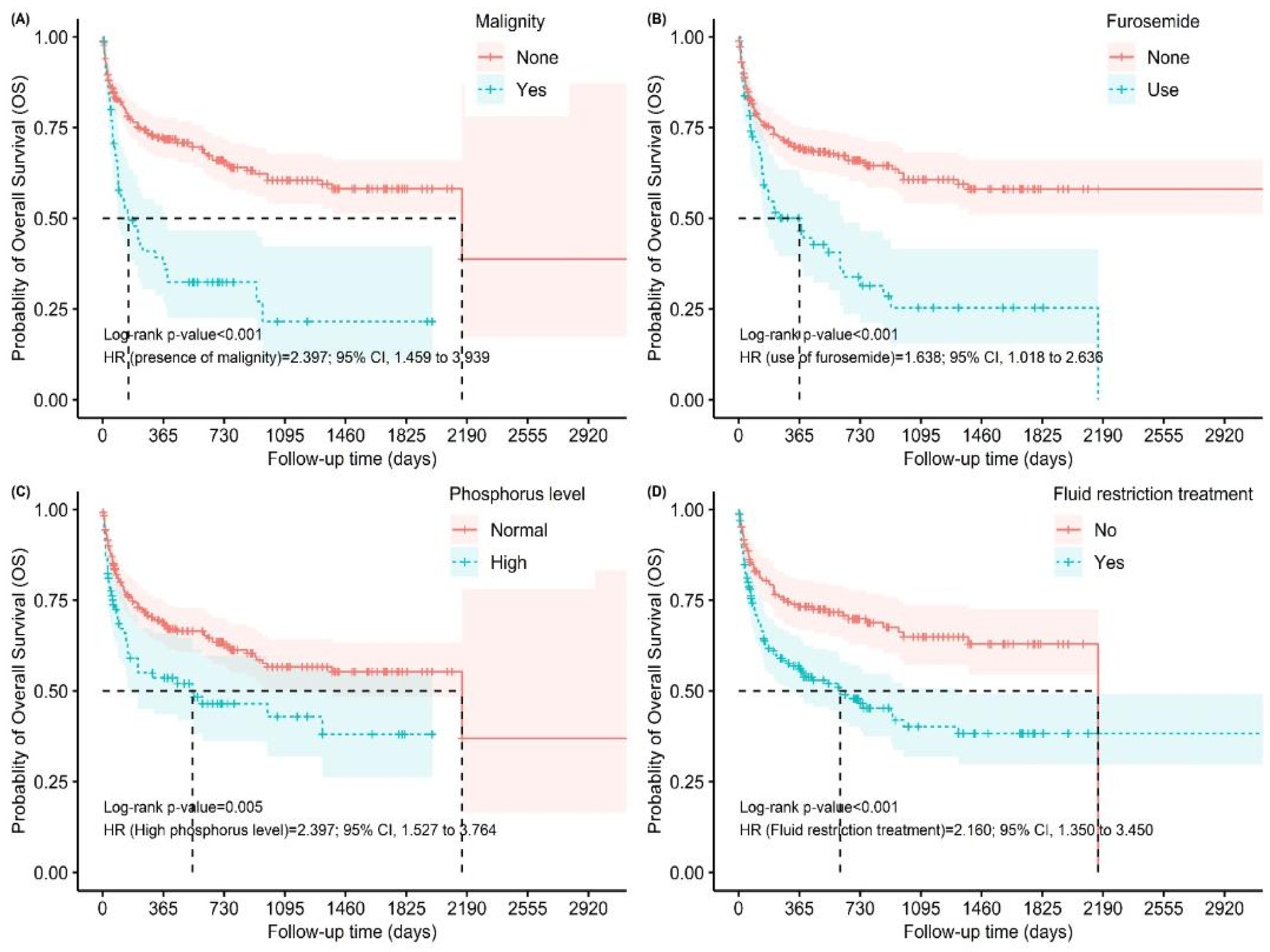 Jcm 14 07834 g002 Jcm 14 07834 g002