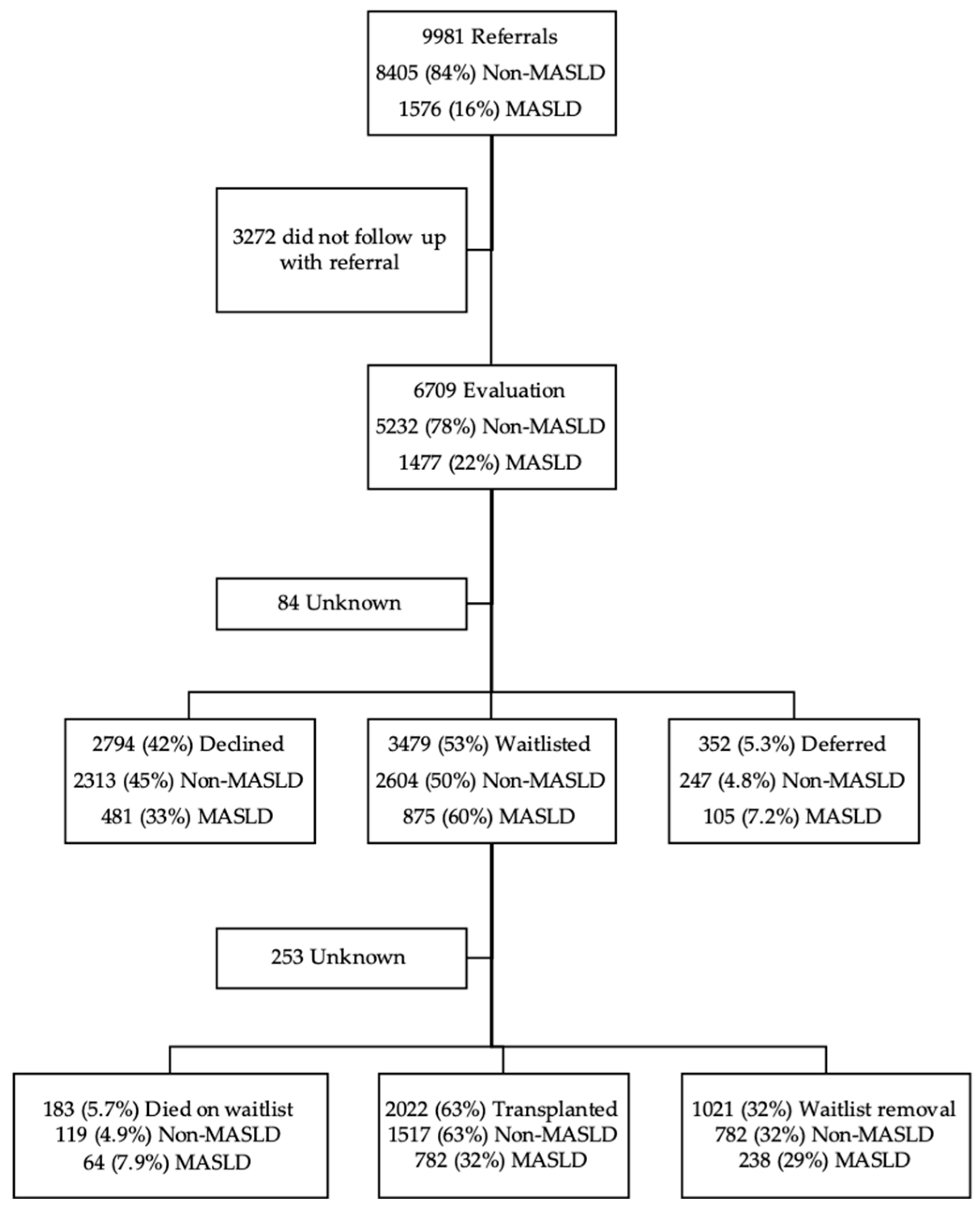 Jcm 14 07841 g001 Jcm 14 07841 g001
