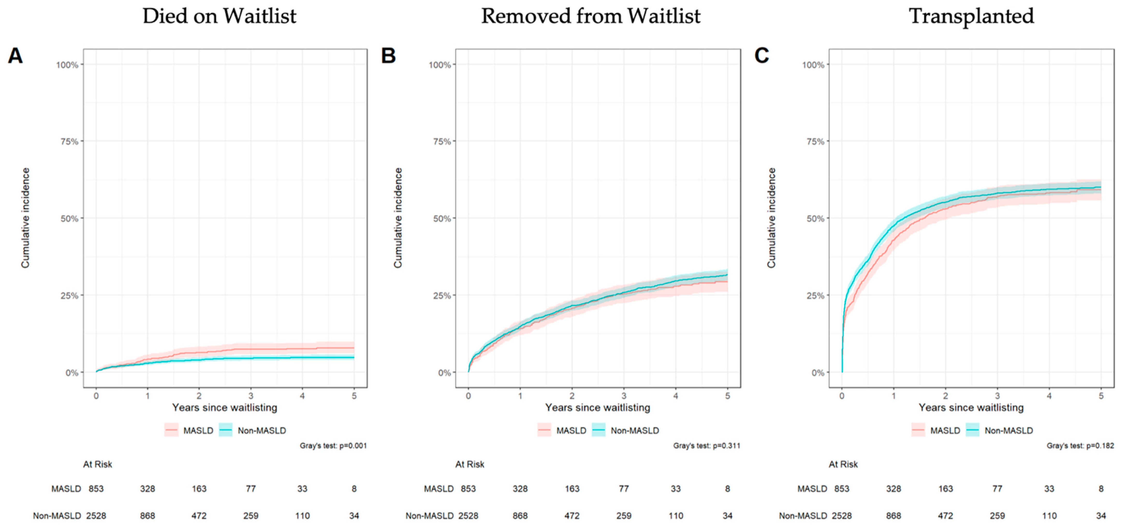 Jcm 14 07841 g002 Jcm 14 07841 g002