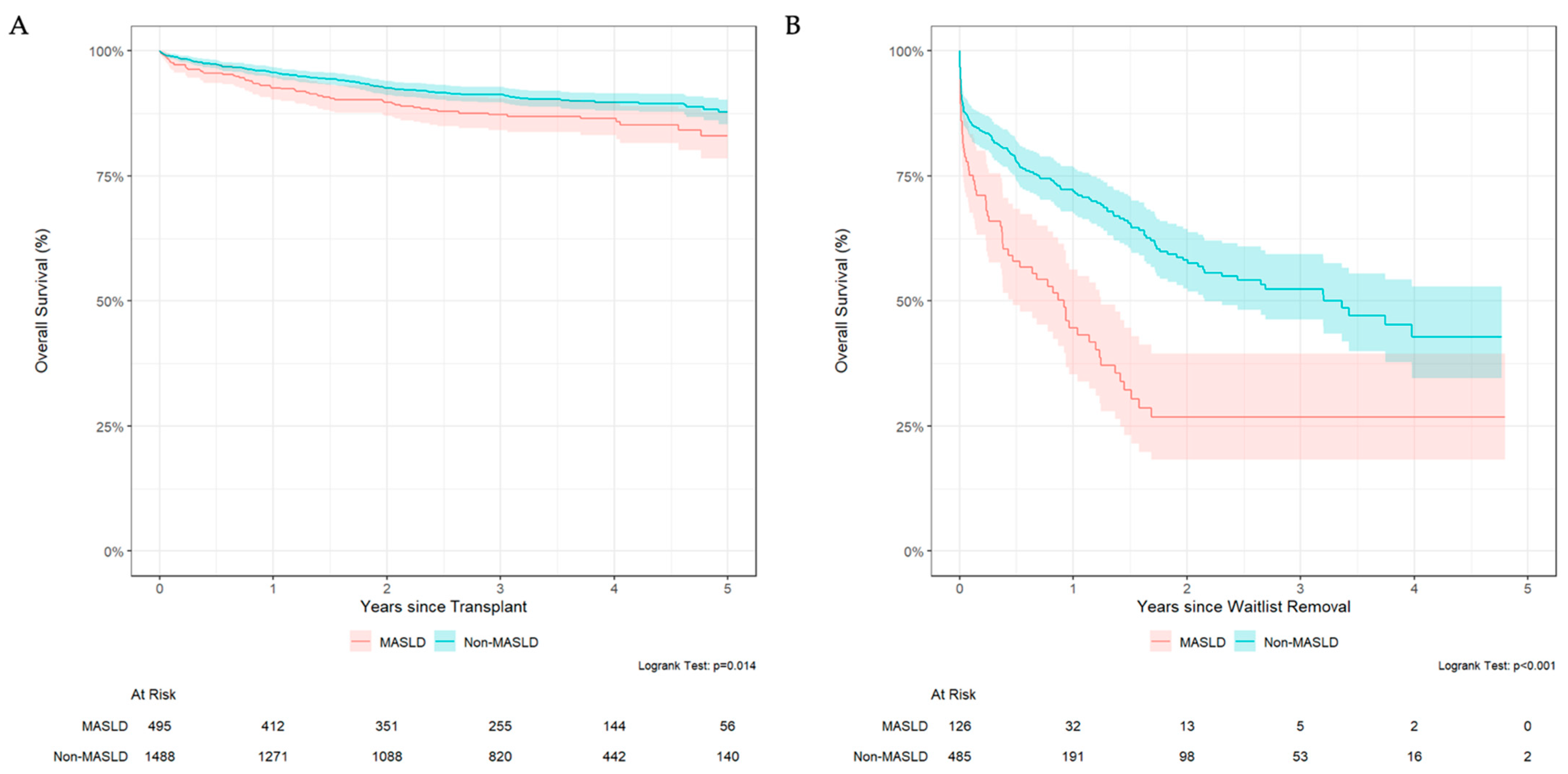 Jcm 14 07841 g003 Jcm 14 07841 g003