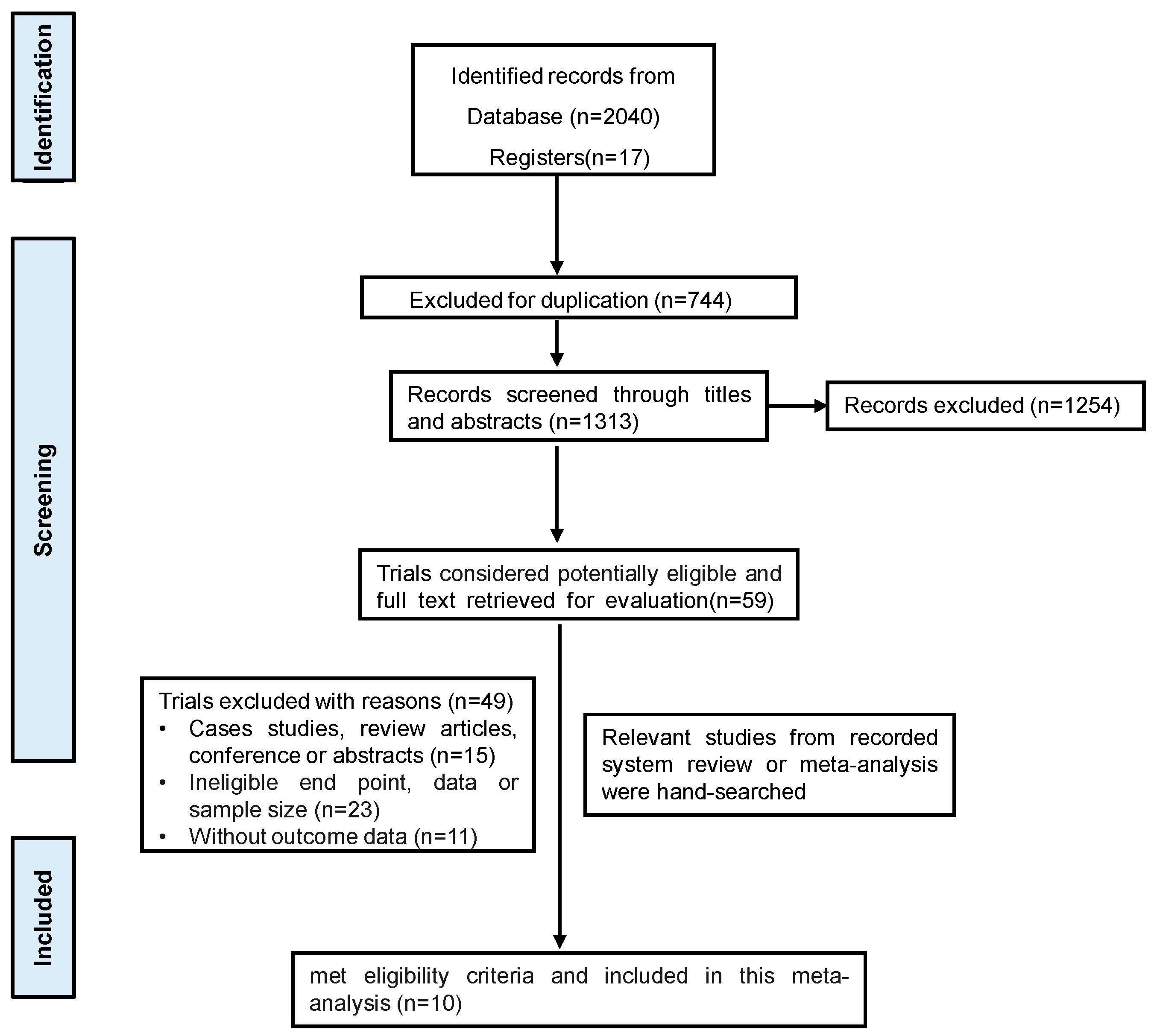 Jcm 14 07846 g001 Jcm 14 07846 g001