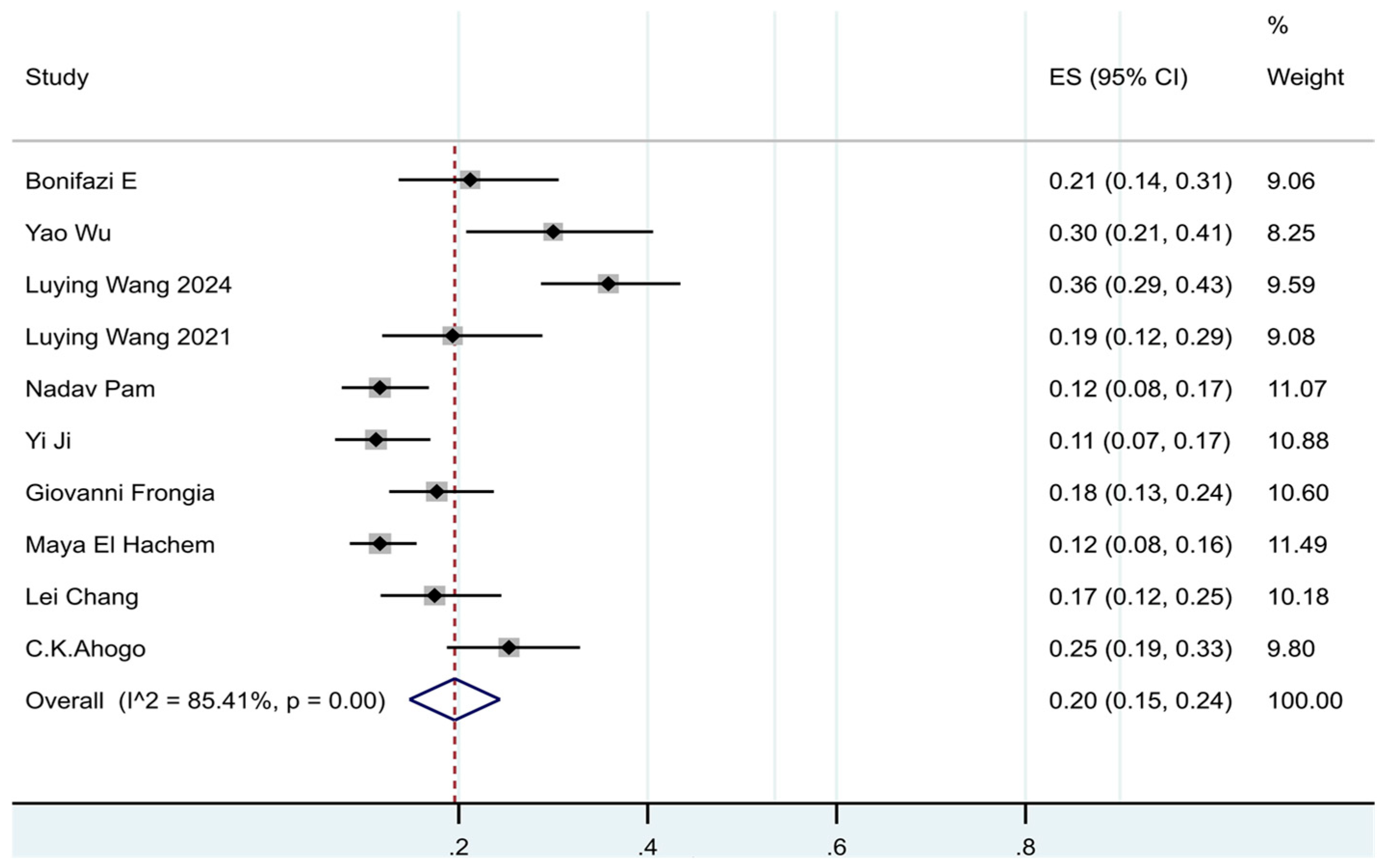 Jcm 14 07846 g002 Jcm 14 07846 g002