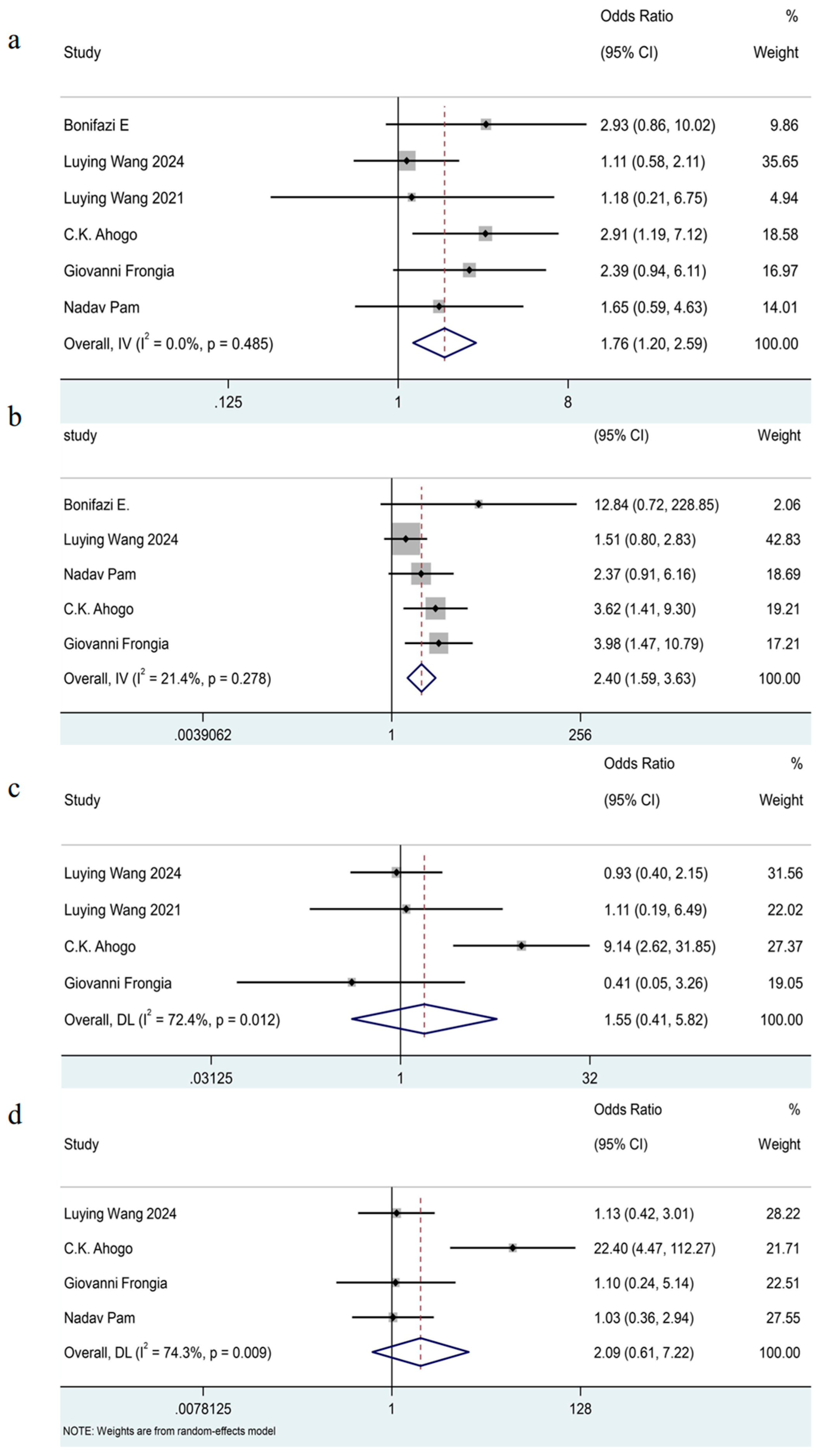 Jcm 14 07846 g004 Jcm 14 07846 g004