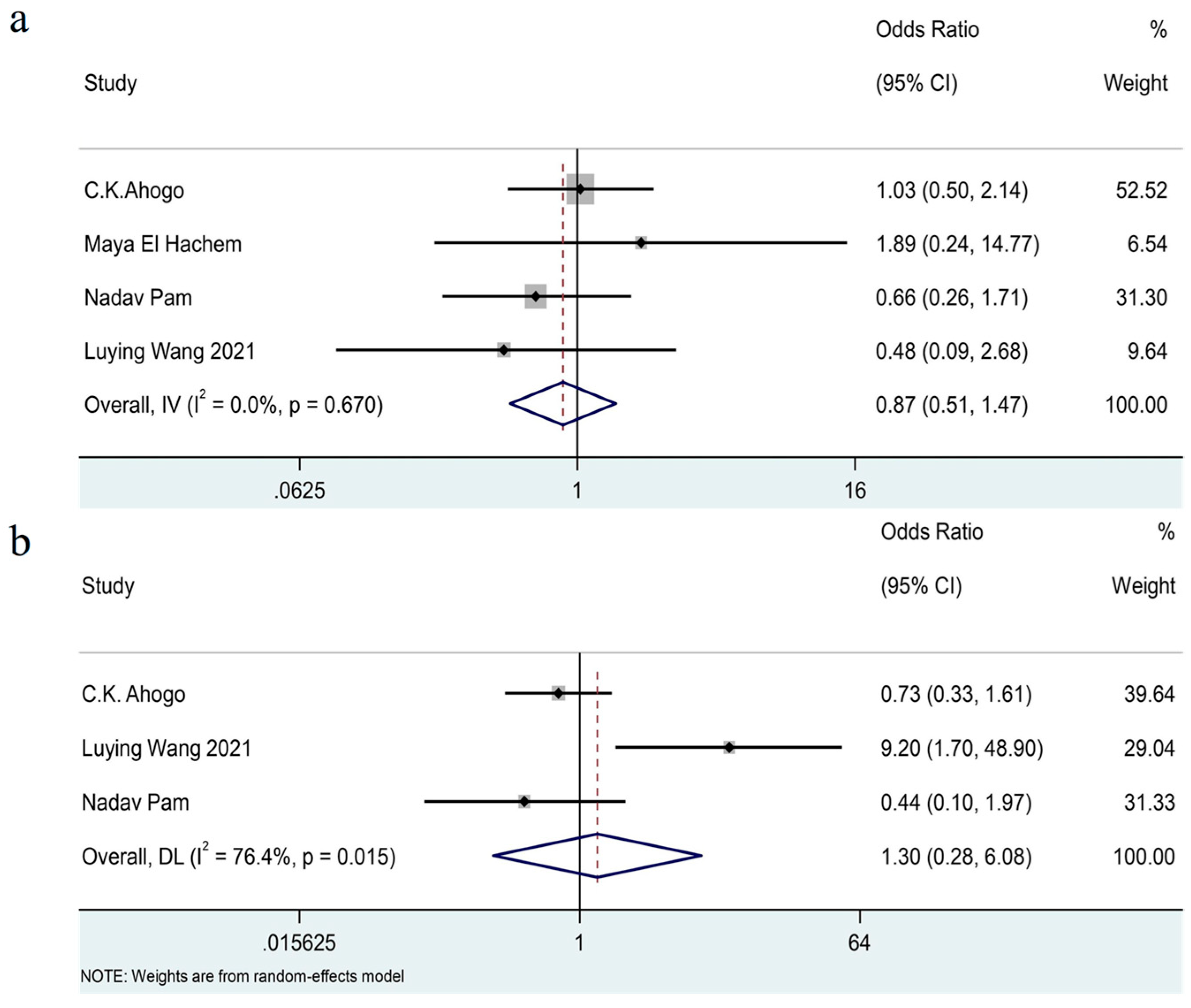 Jcm 14 07846 g005 Jcm 14 07846 g005