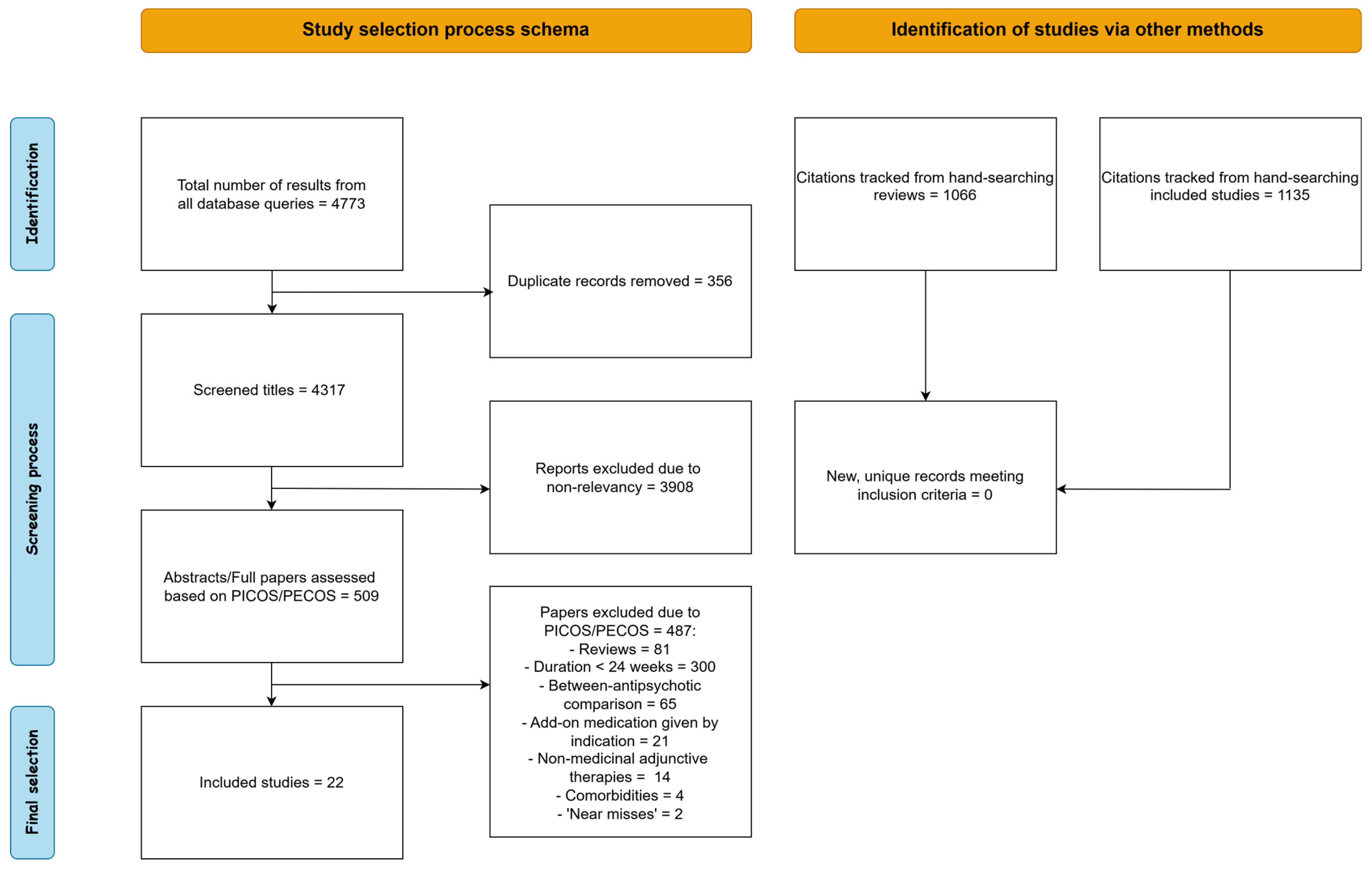 Jcm 14 07847 g001 Jcm 14 07847 g001